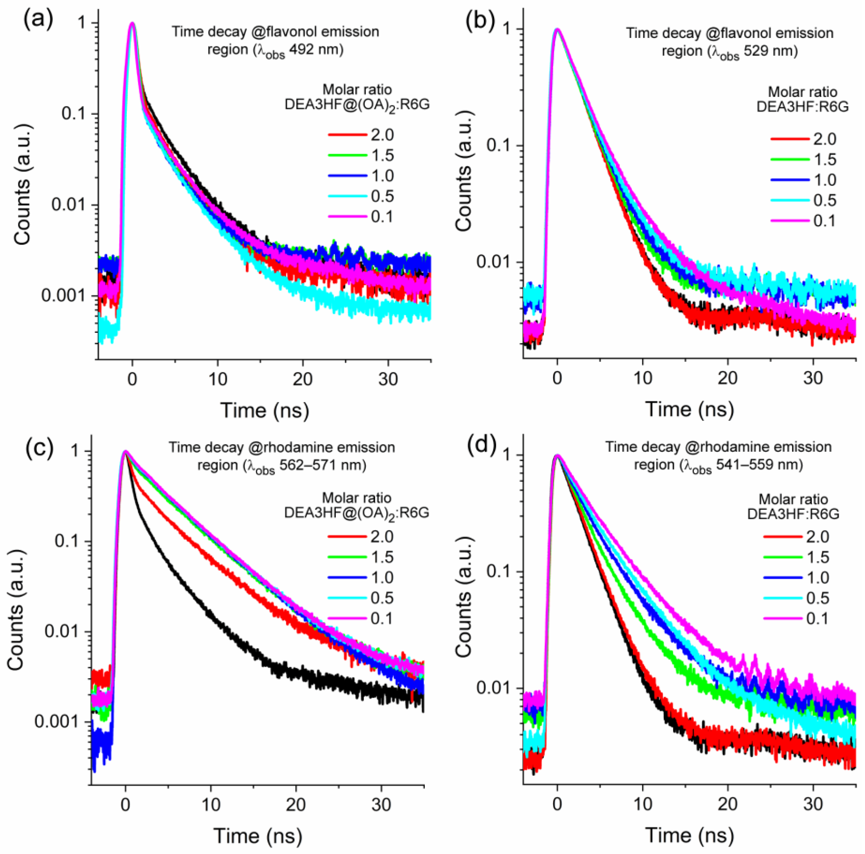 Molecules 28 04260 g005 Molecules 28 04260 g005