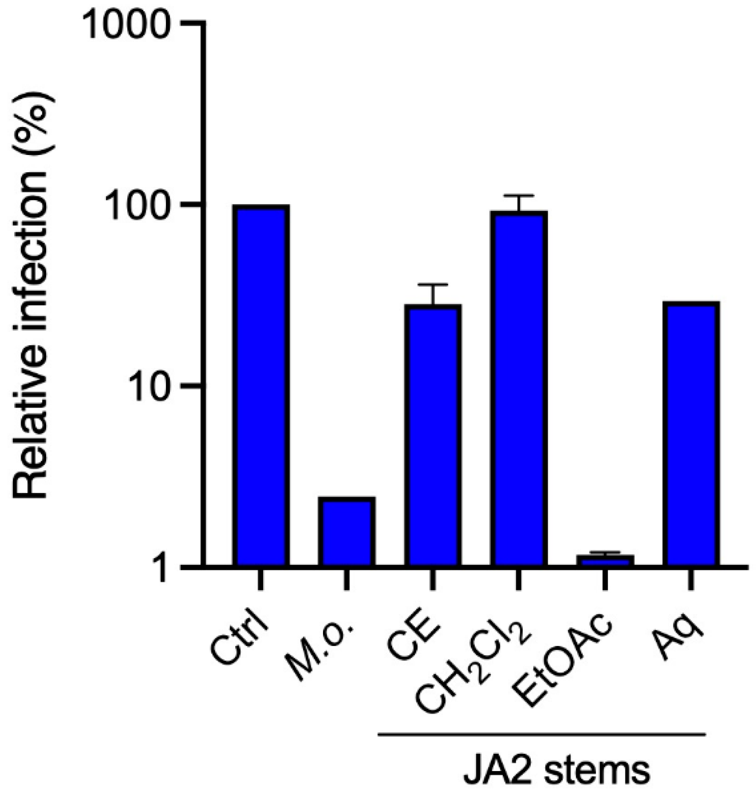 Molecules 28 04263 g002 Molecules 28 04263 g002