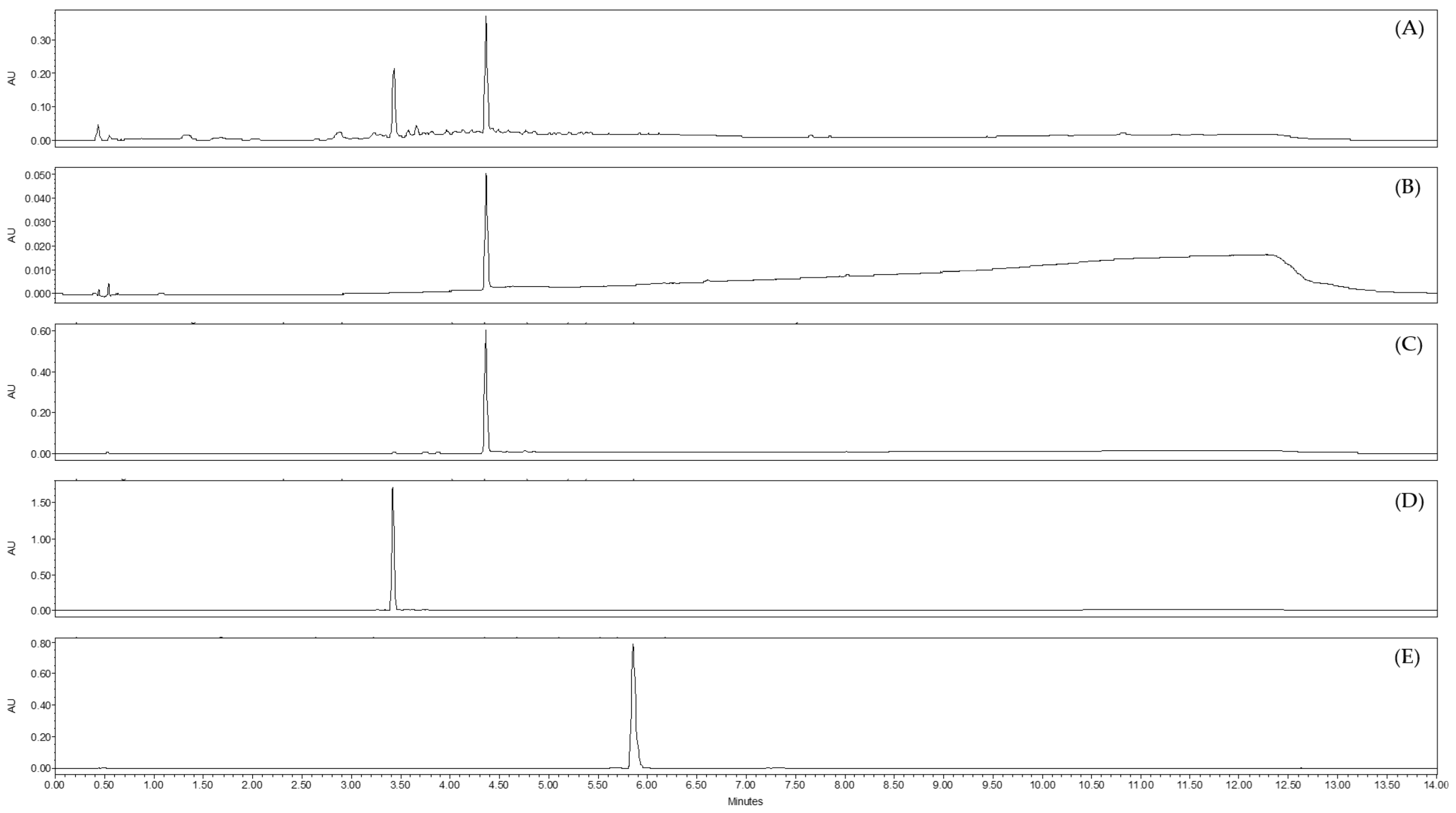 Molecules 28 04263 g005 Molecules 28 04263 g005