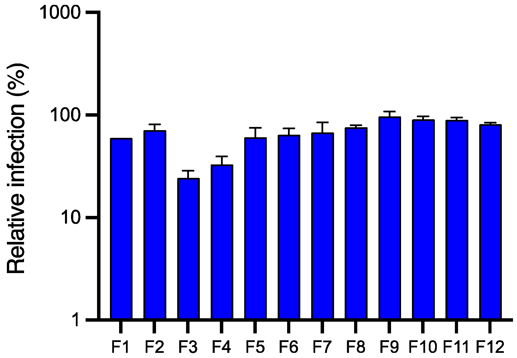 Molecules 28 04263 g007 Molecules 28 04263 g007