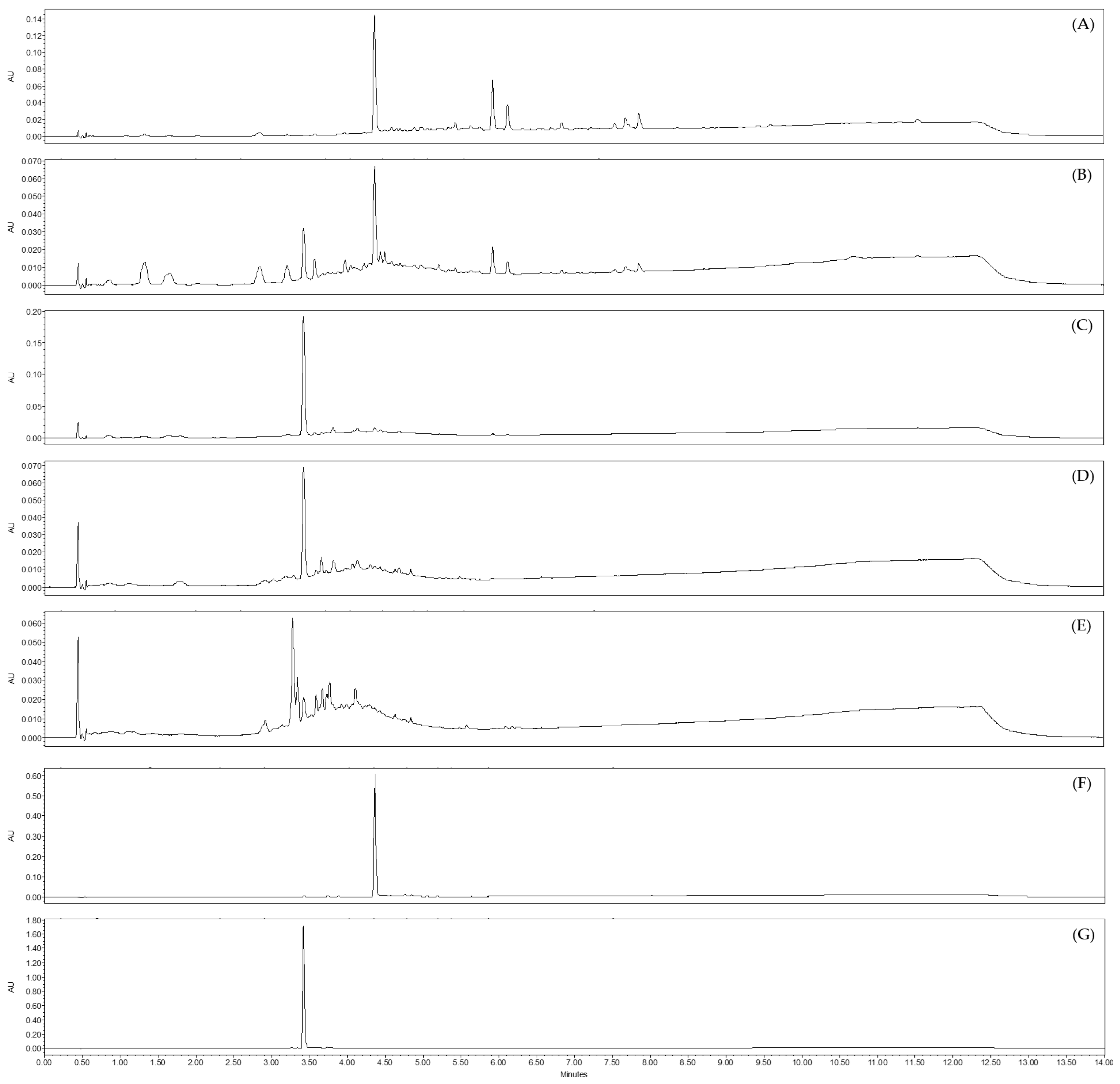 Molecules 28 04263 g008 Molecules 28 04263 g008