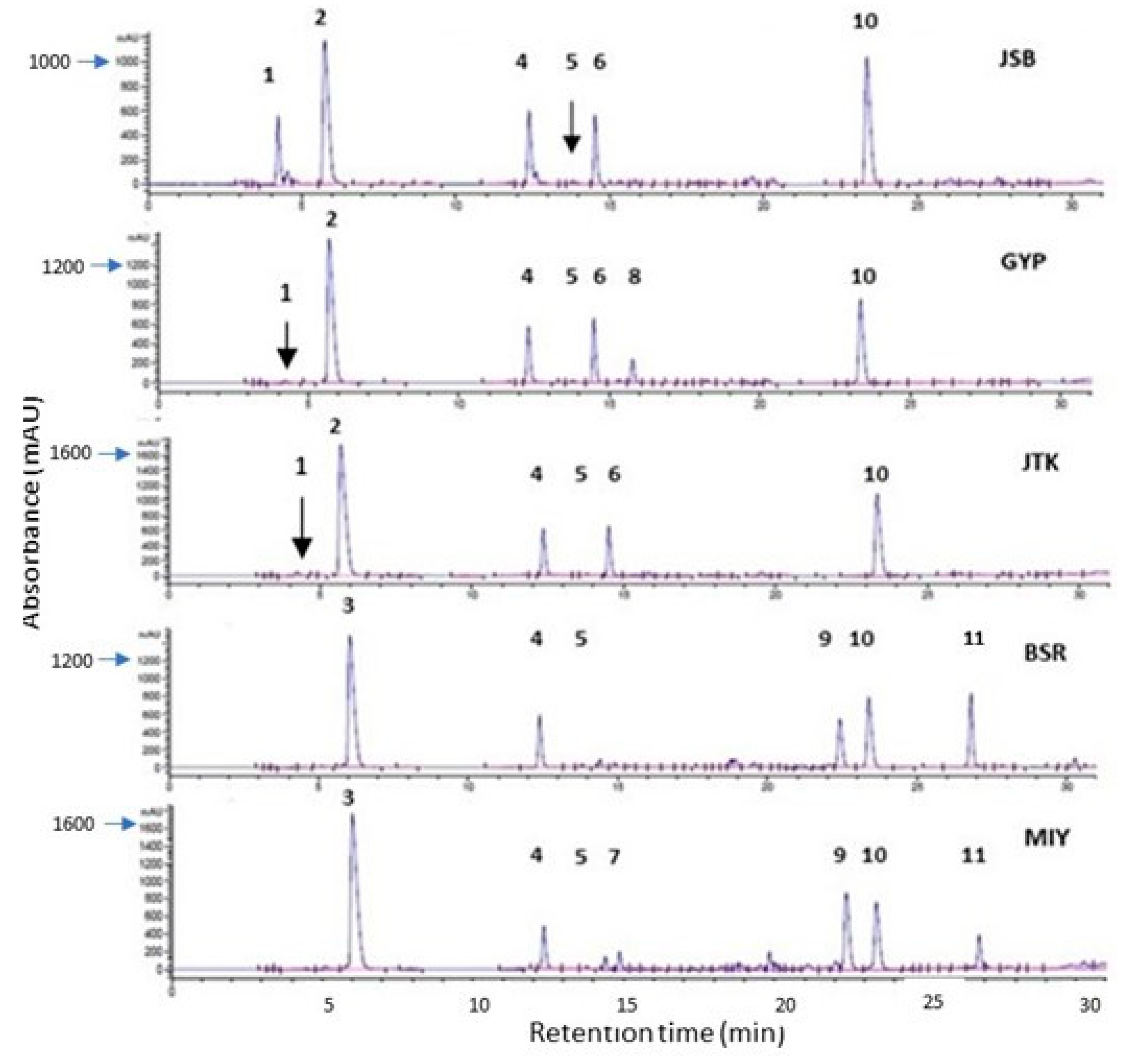 Molecules 28 04266 g002