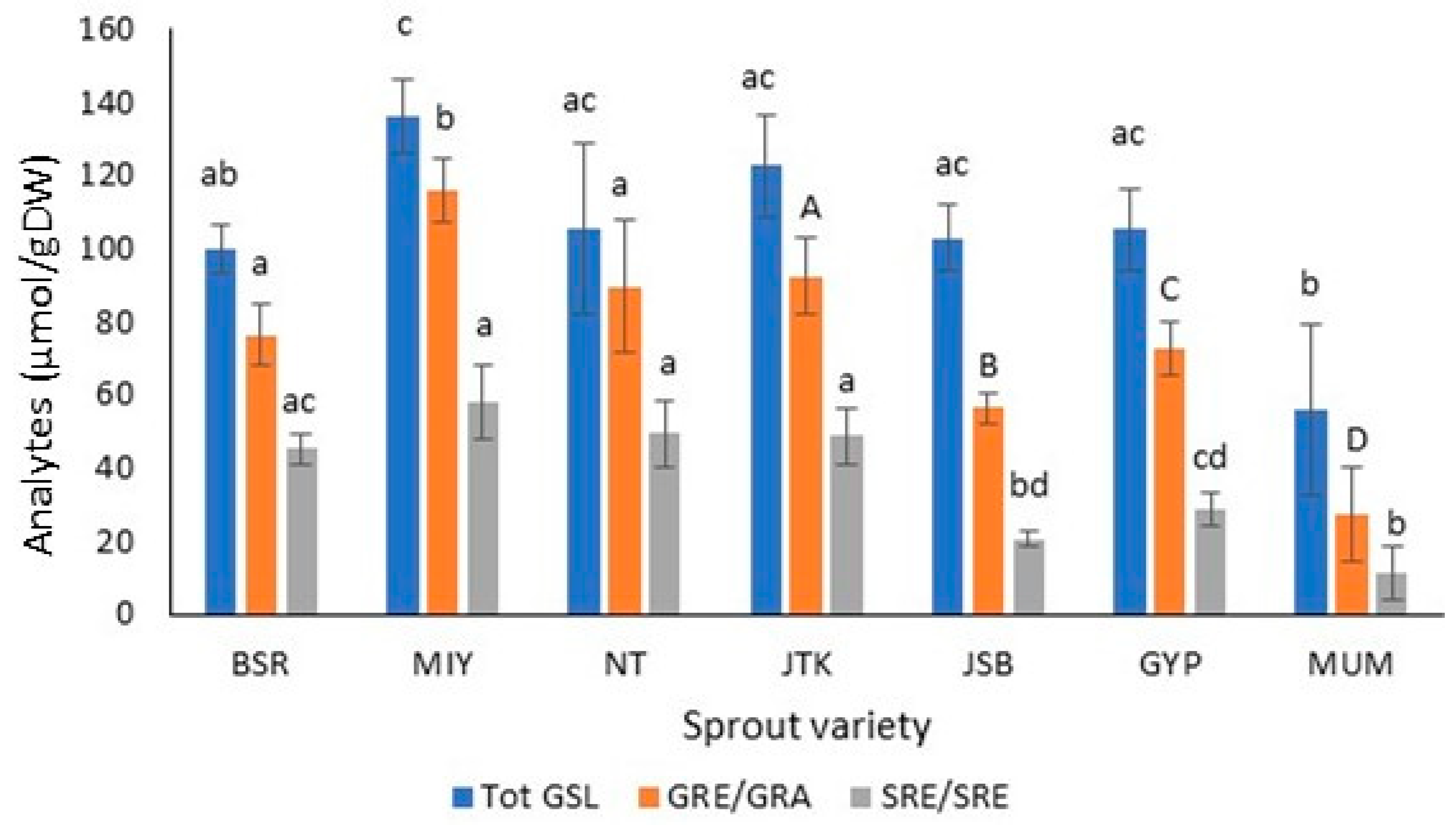 Molecules 28 04266 g003