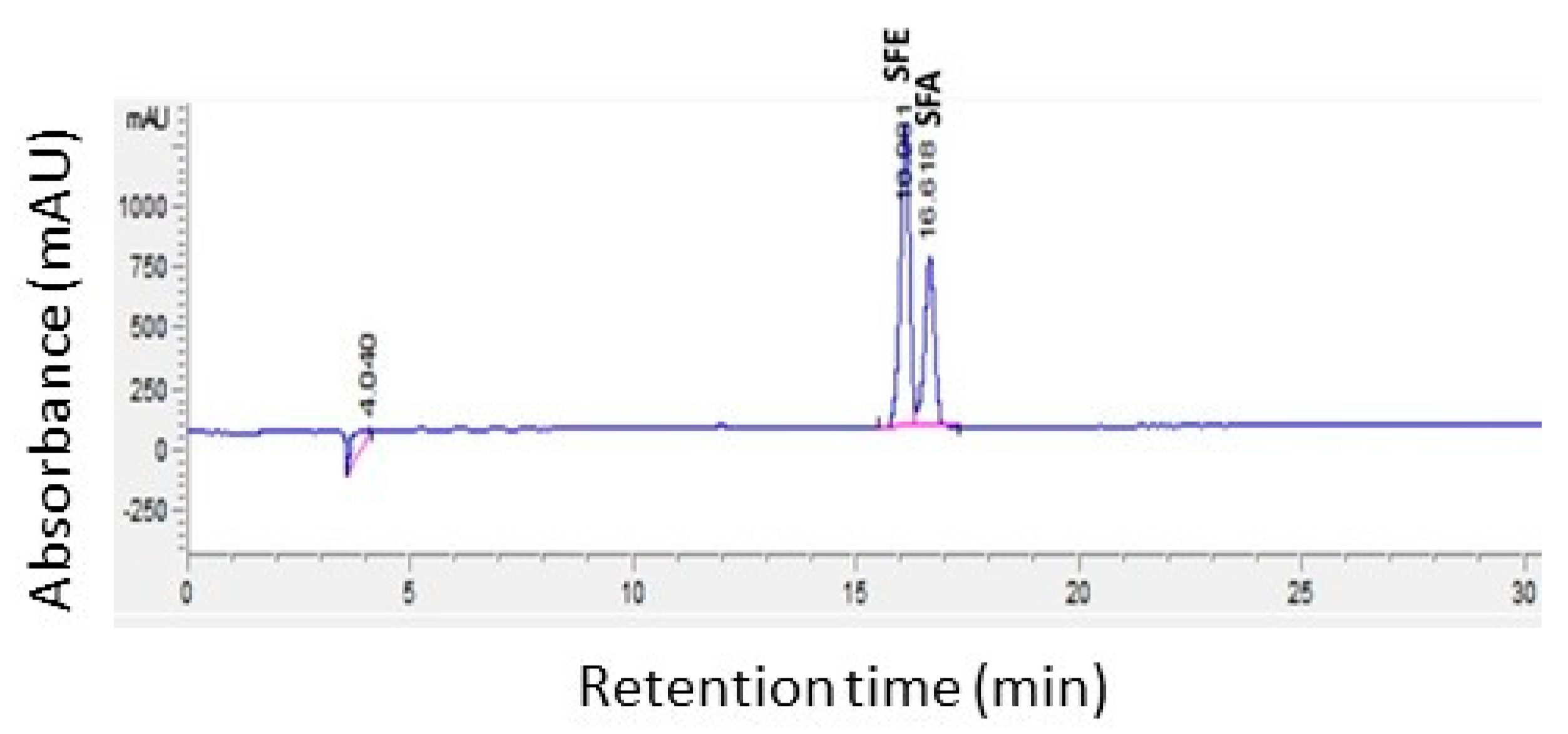 Molecules 28 04266 g004