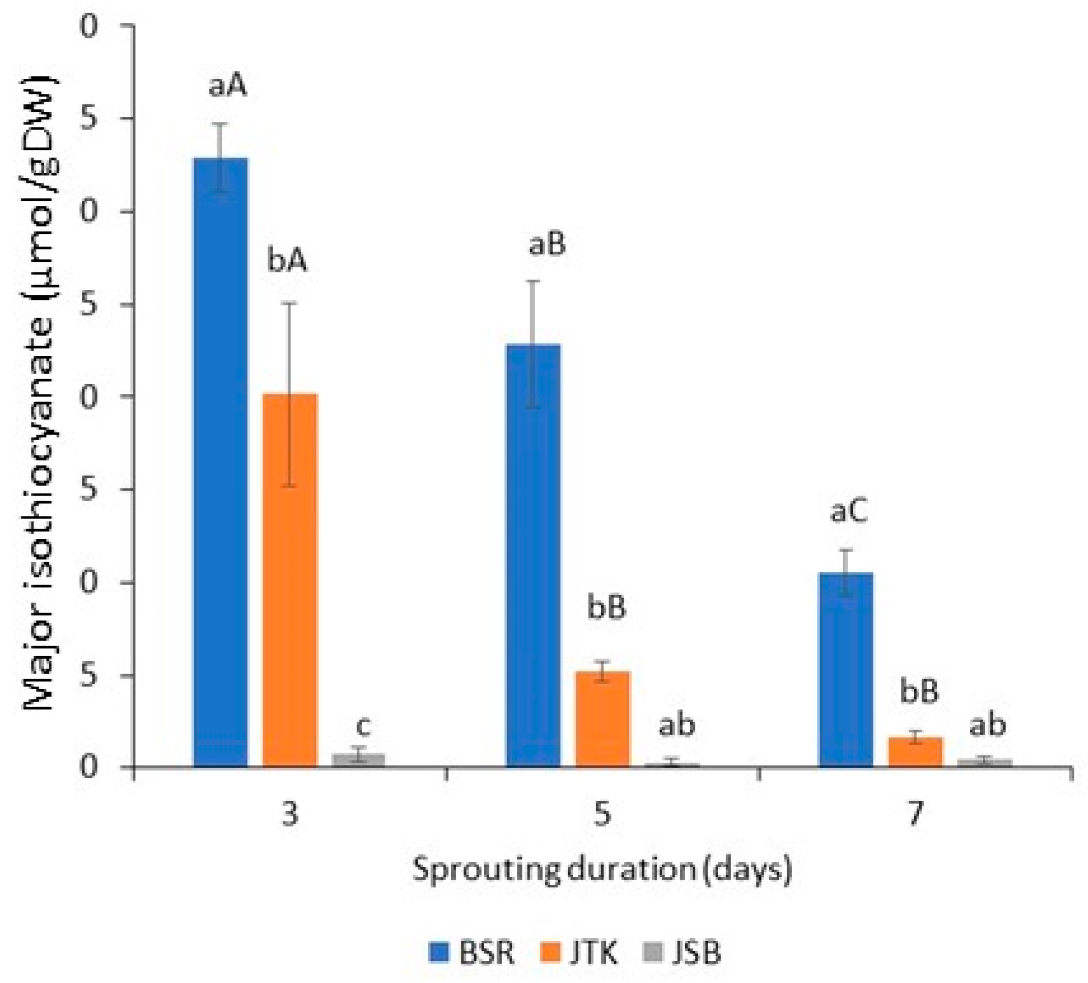 Molecules 28 04266 g006