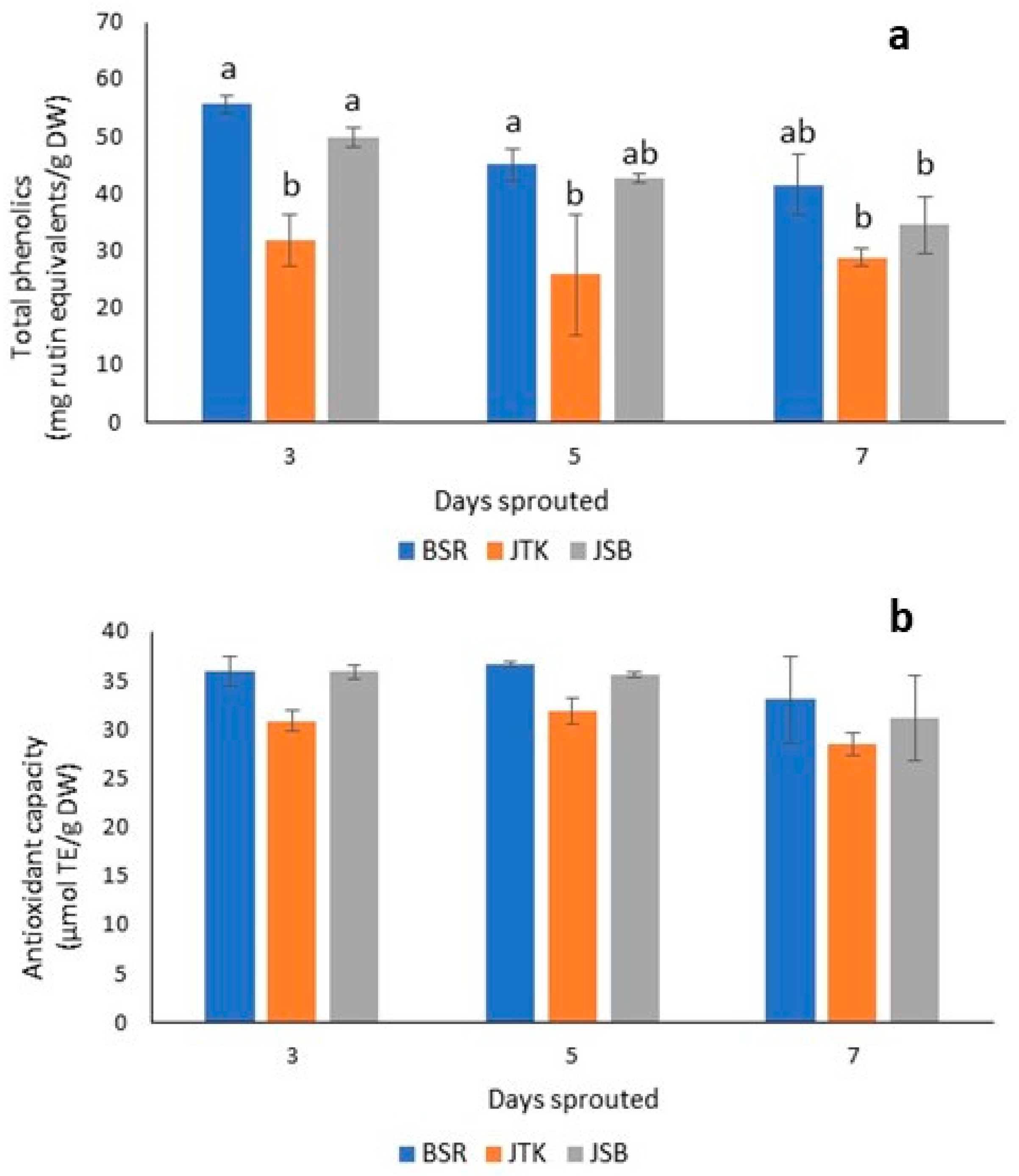 Molecules 28 04266 g007