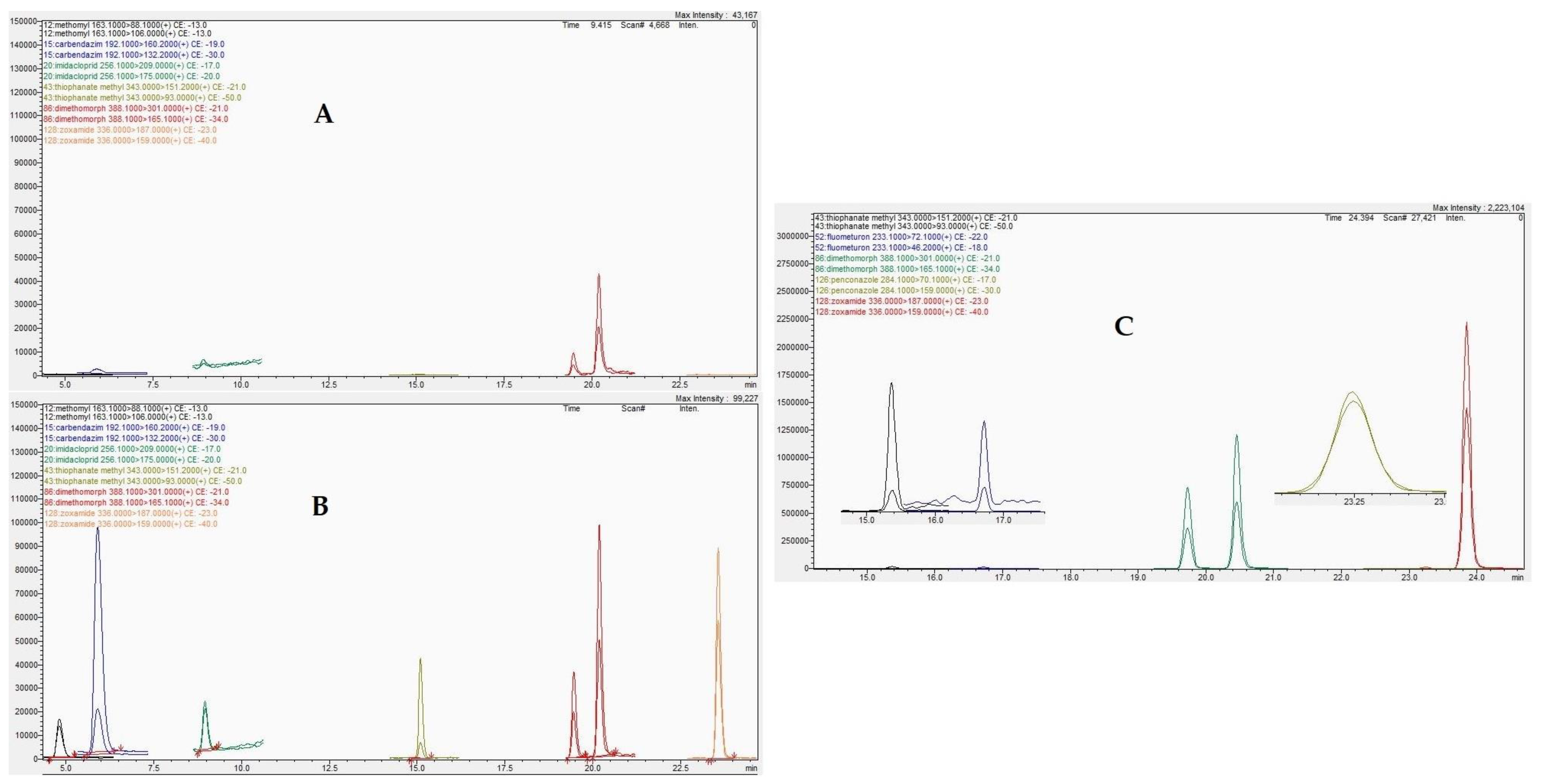 Molecules 28 04268 g003 Molecules 28 04268 g003