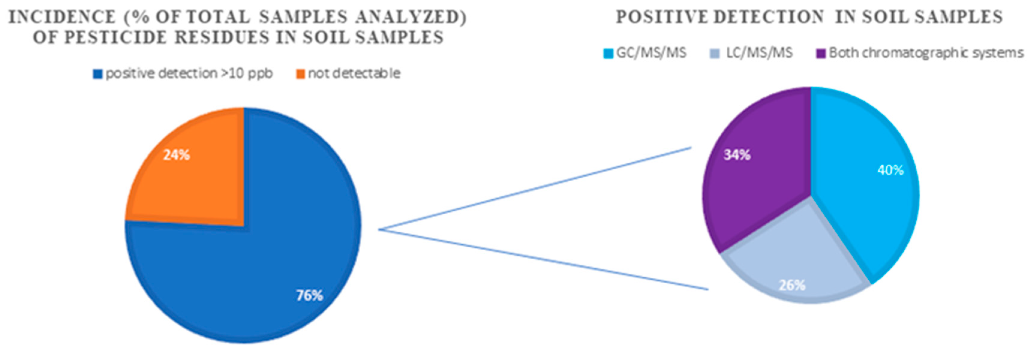 Molecules 28 04268 g004 Molecules 28 04268 g004