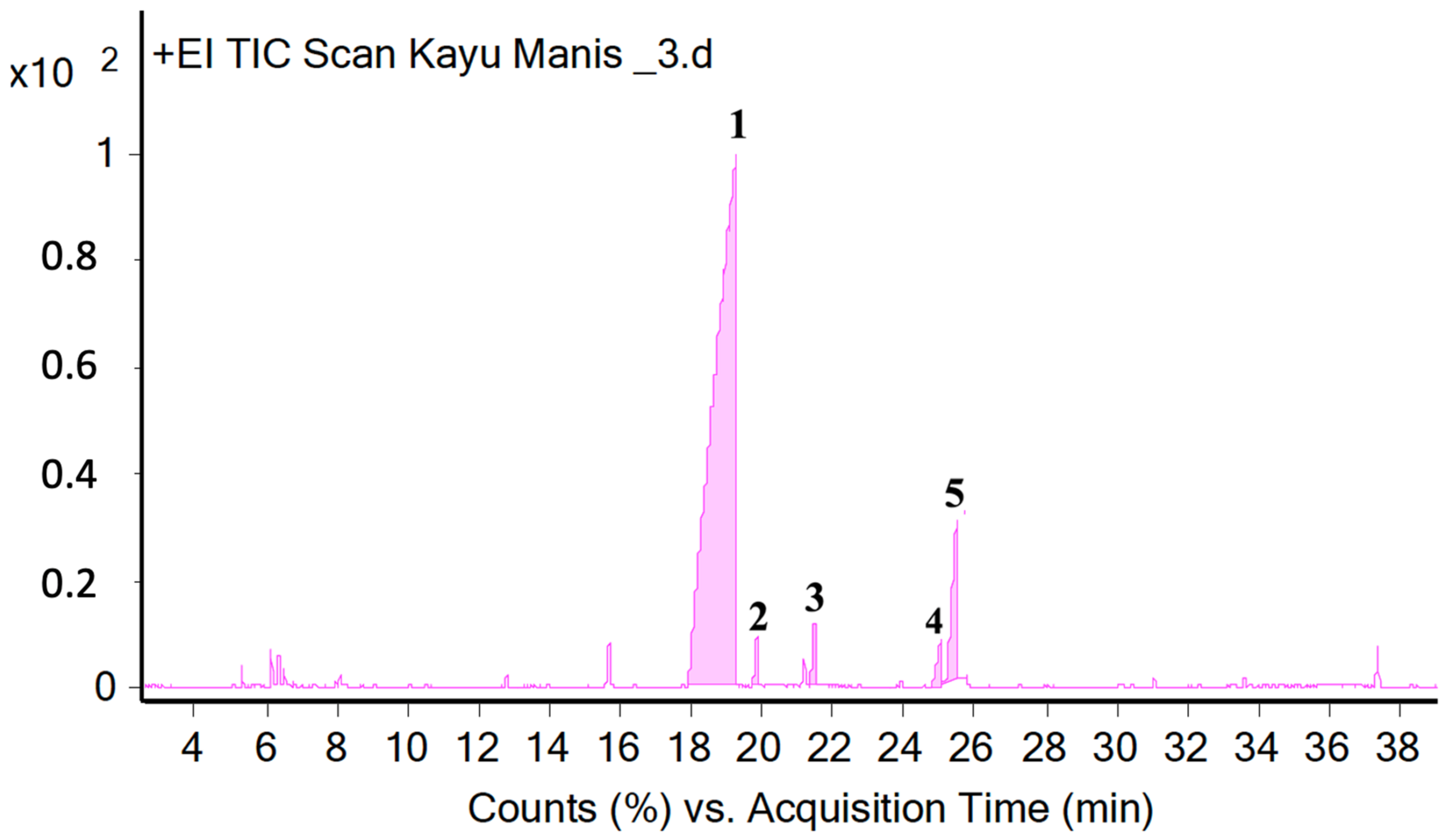 Molecules 28 04269 g002 Molecules 28 04269 g002