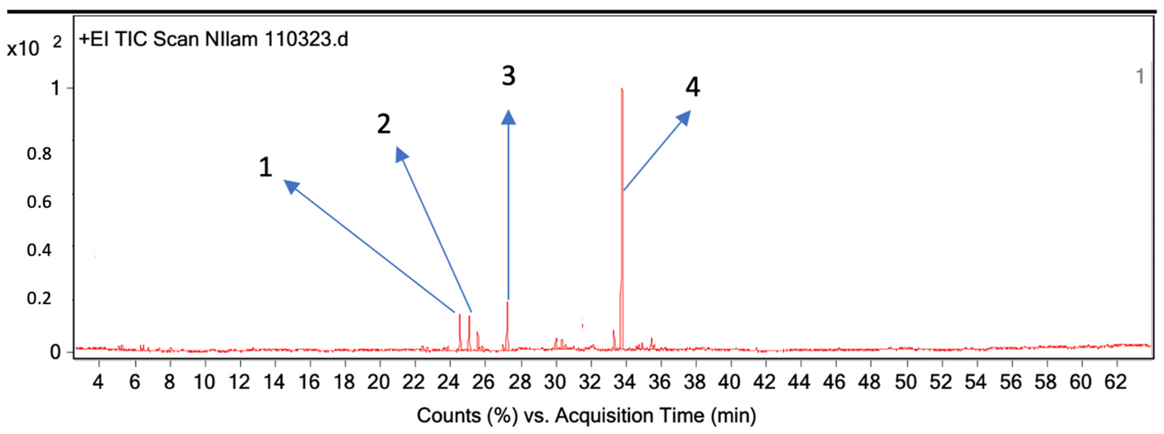 Molecules 28 04269 g003 Molecules 28 04269 g003
