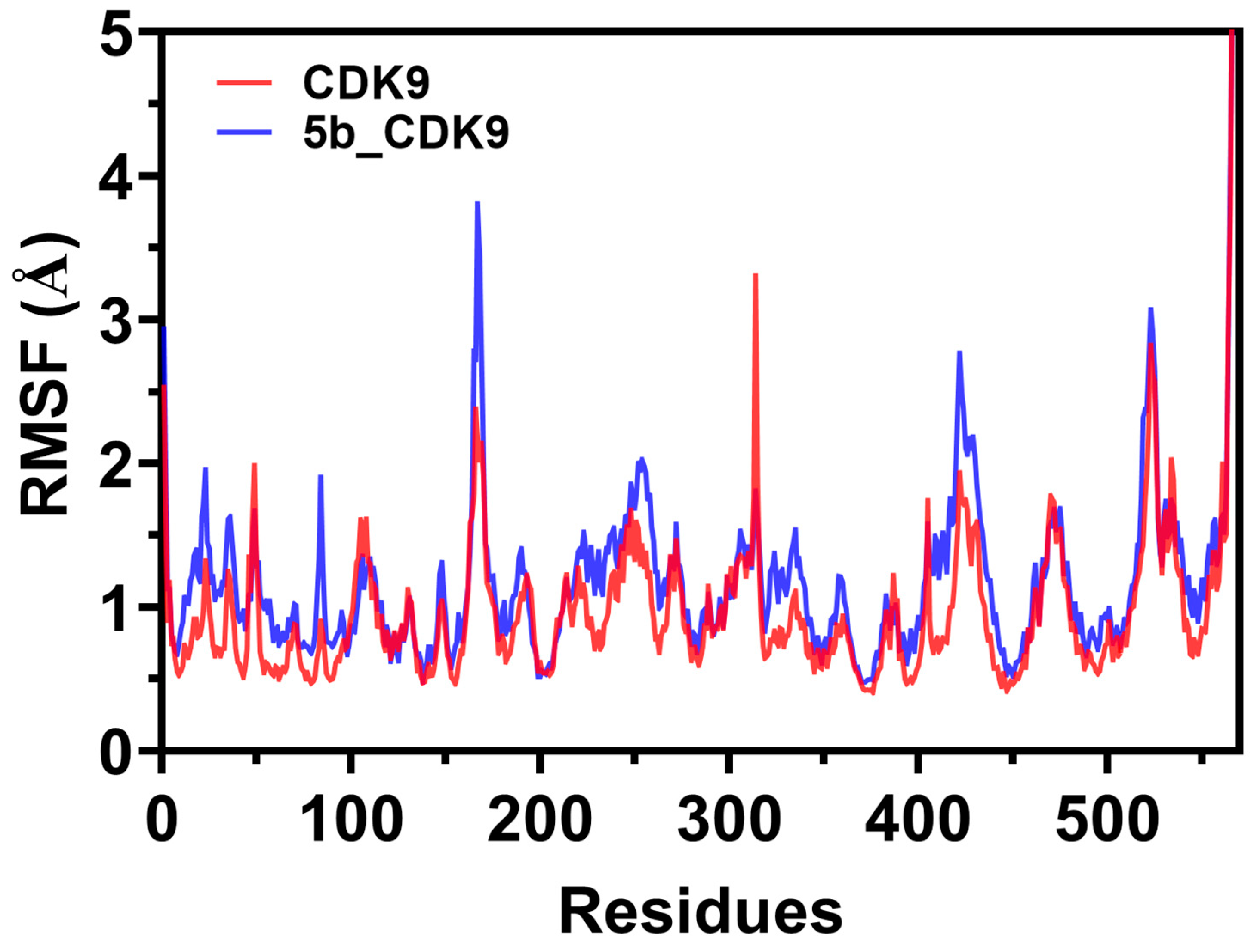 Molecules 28 04271 g006 Molecules 28 04271 g006