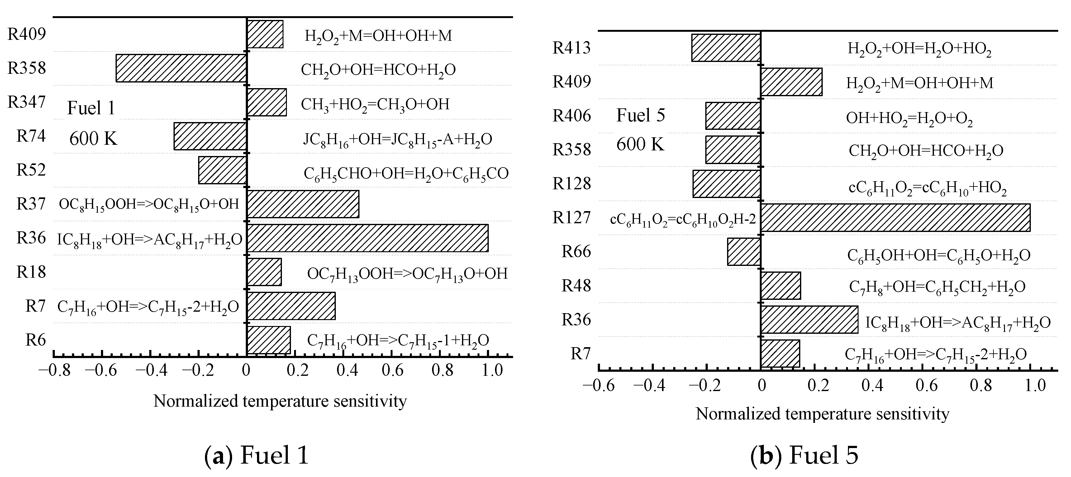 Molecules 28 04273 g006