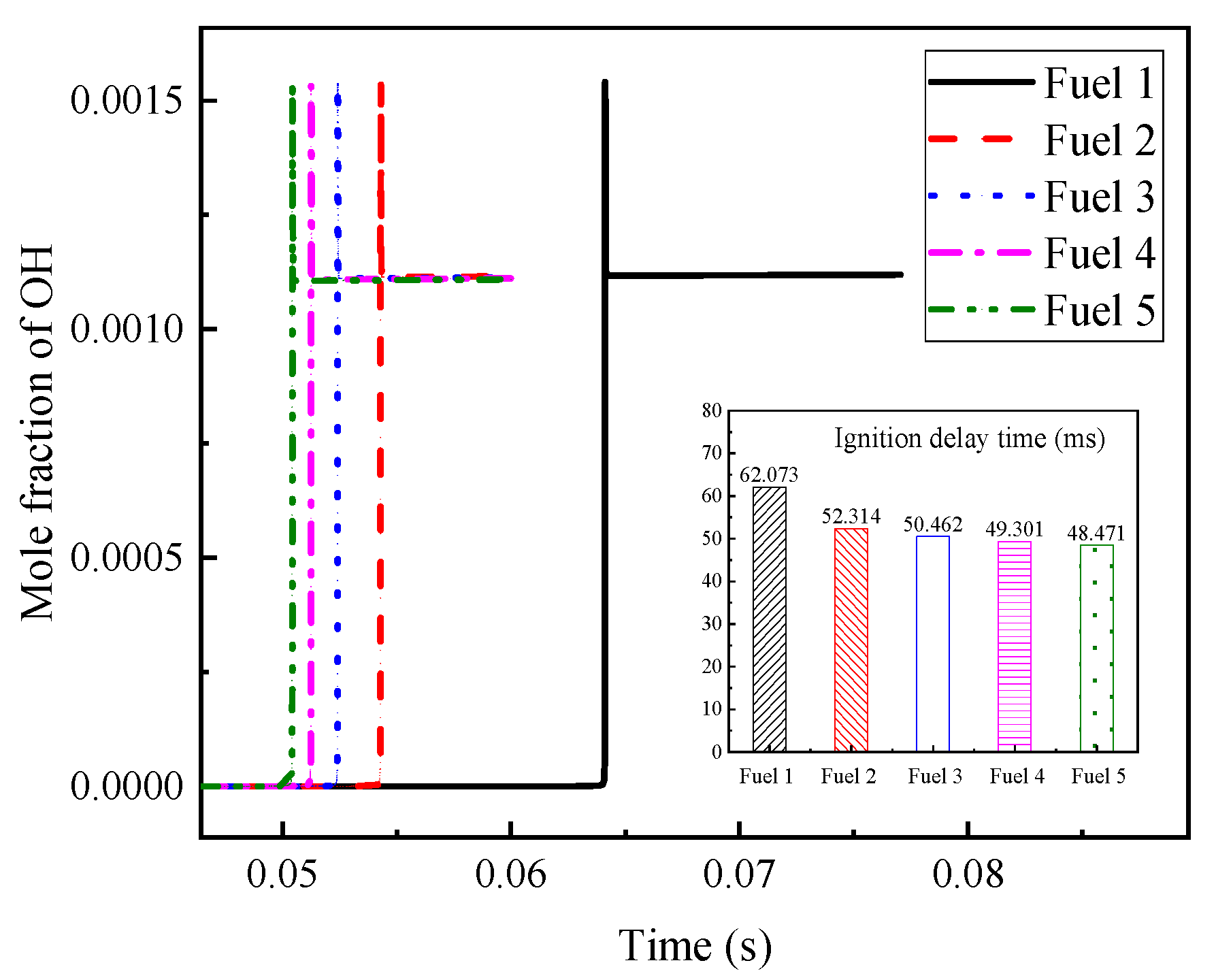Molecules 28 04273 g007