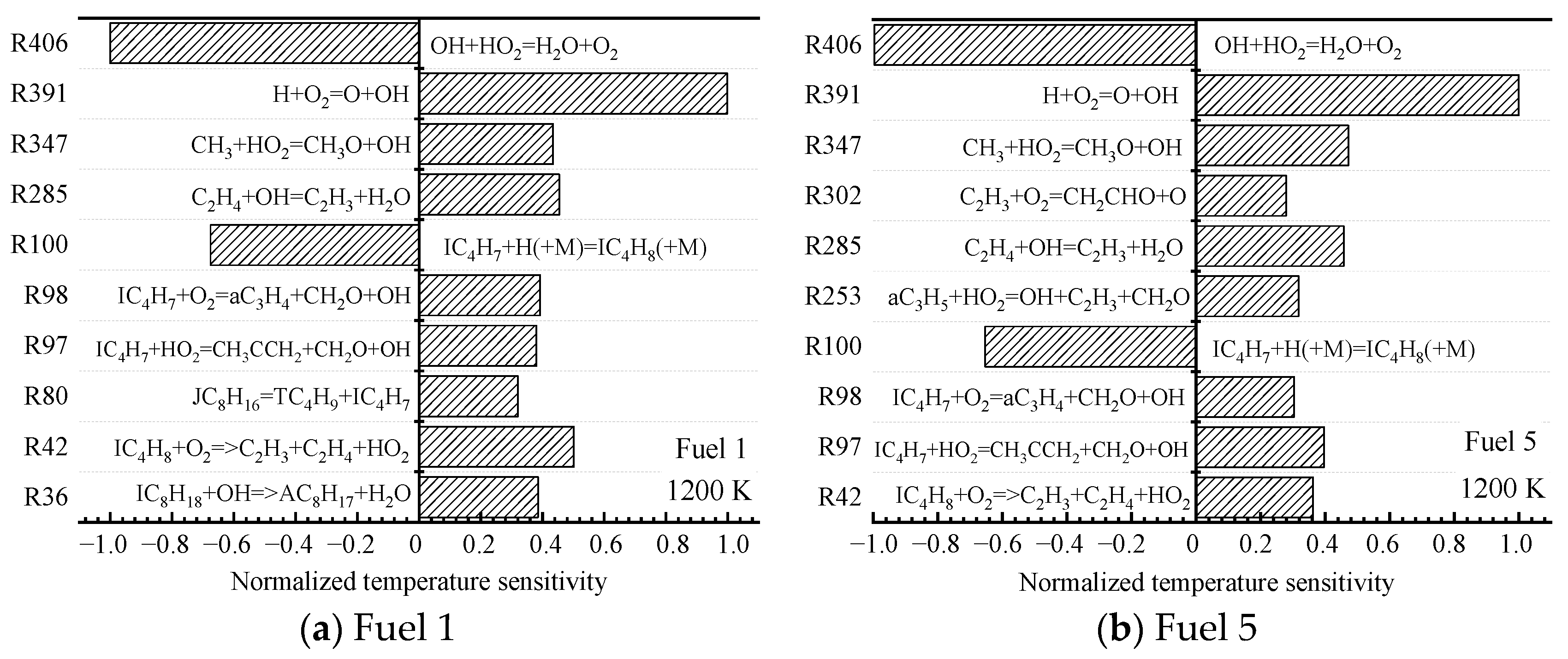 Molecules 28 04273 g010