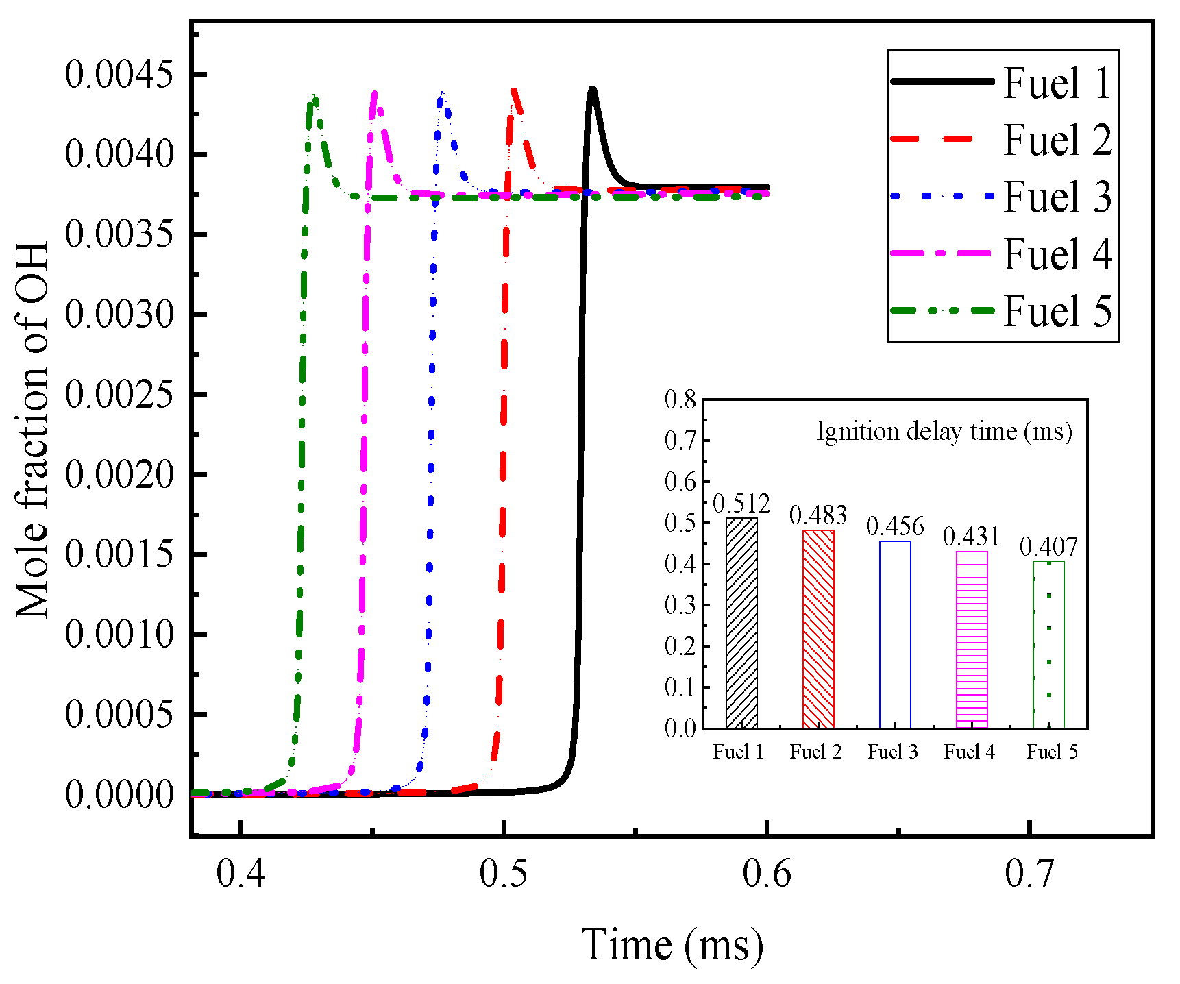 Molecules 28 04273 g011