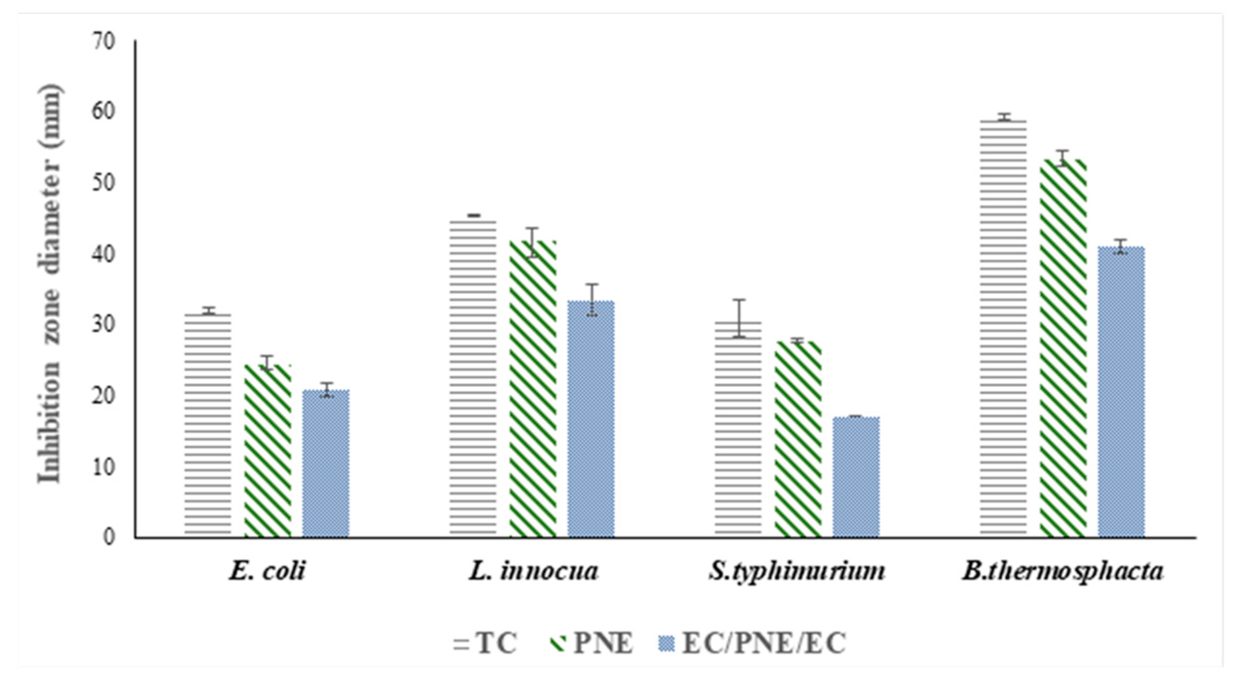 Molecules 28 04274 g002 Molecules 28 04274 g002