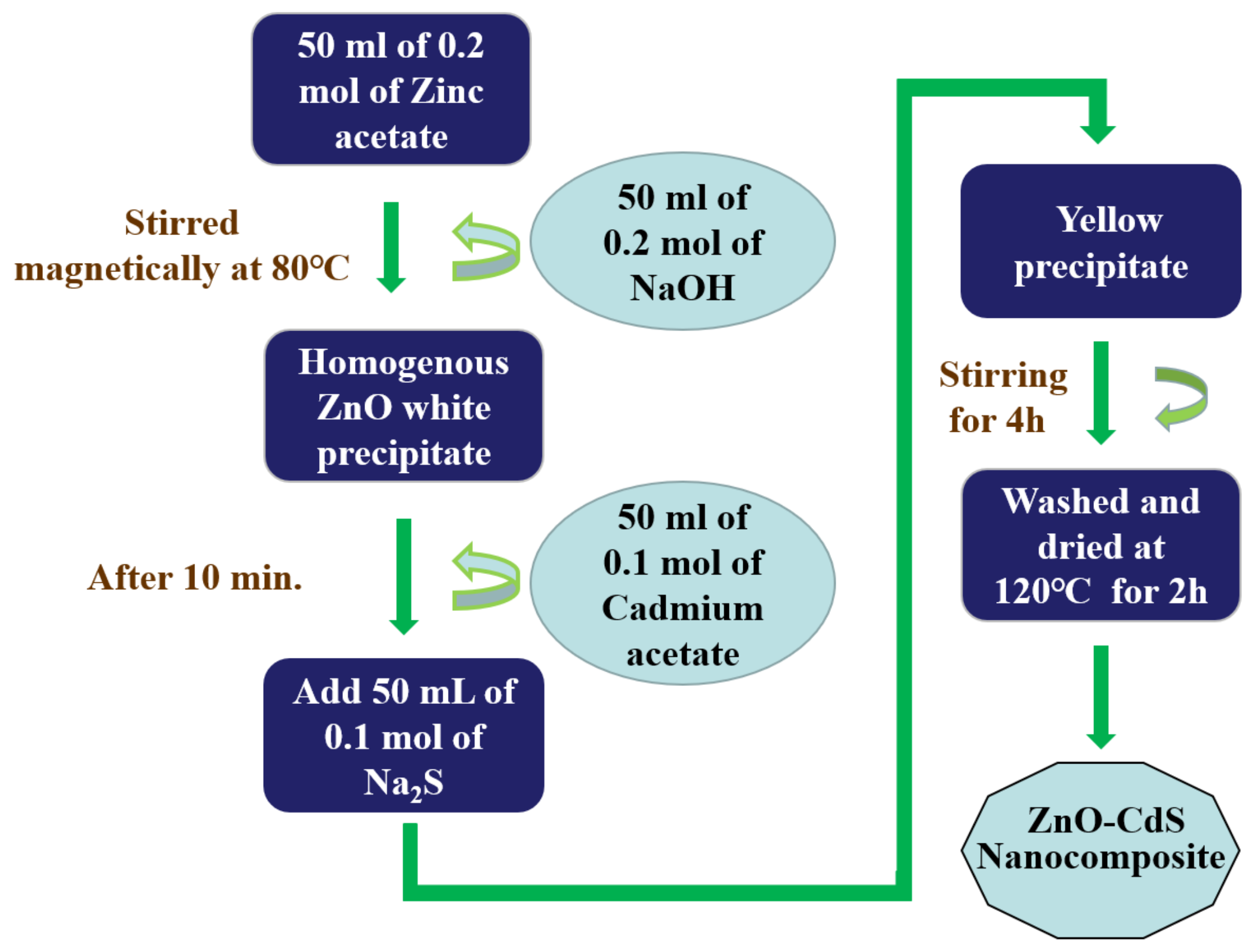 Molecules 28 04277 g002