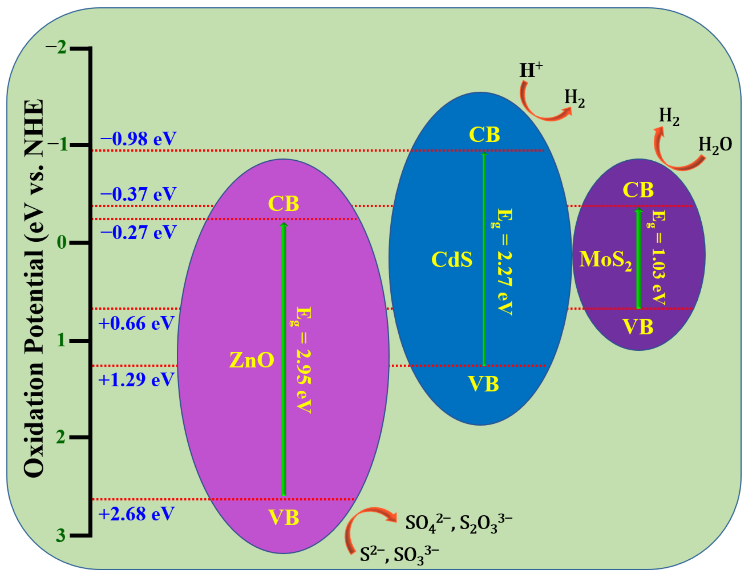 Molecules 28 04277 g015