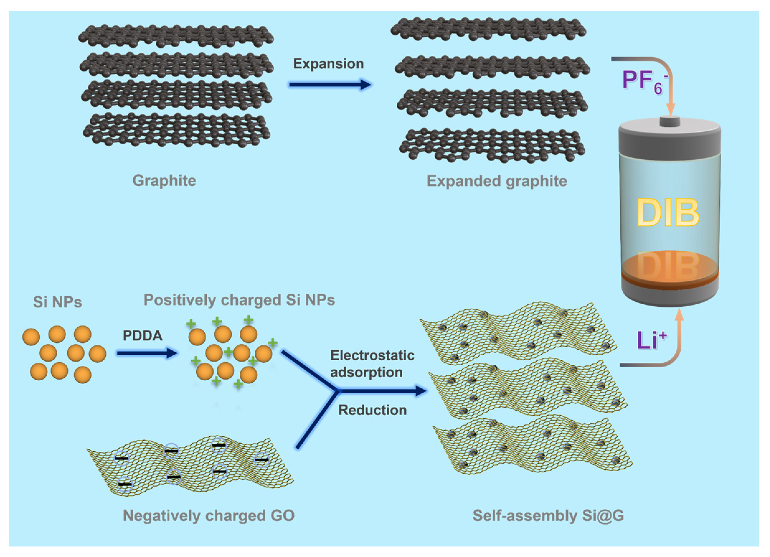 Molecules 28 04280 g001 Molecules 28 04280 g001