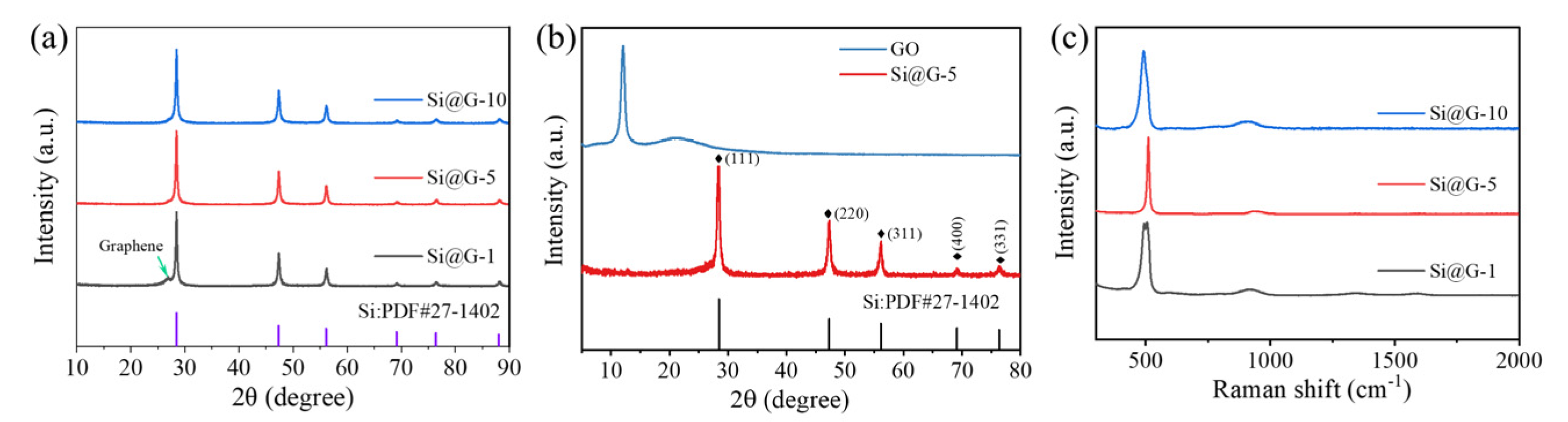 Molecules 28 04280 g002 Molecules 28 04280 g002
