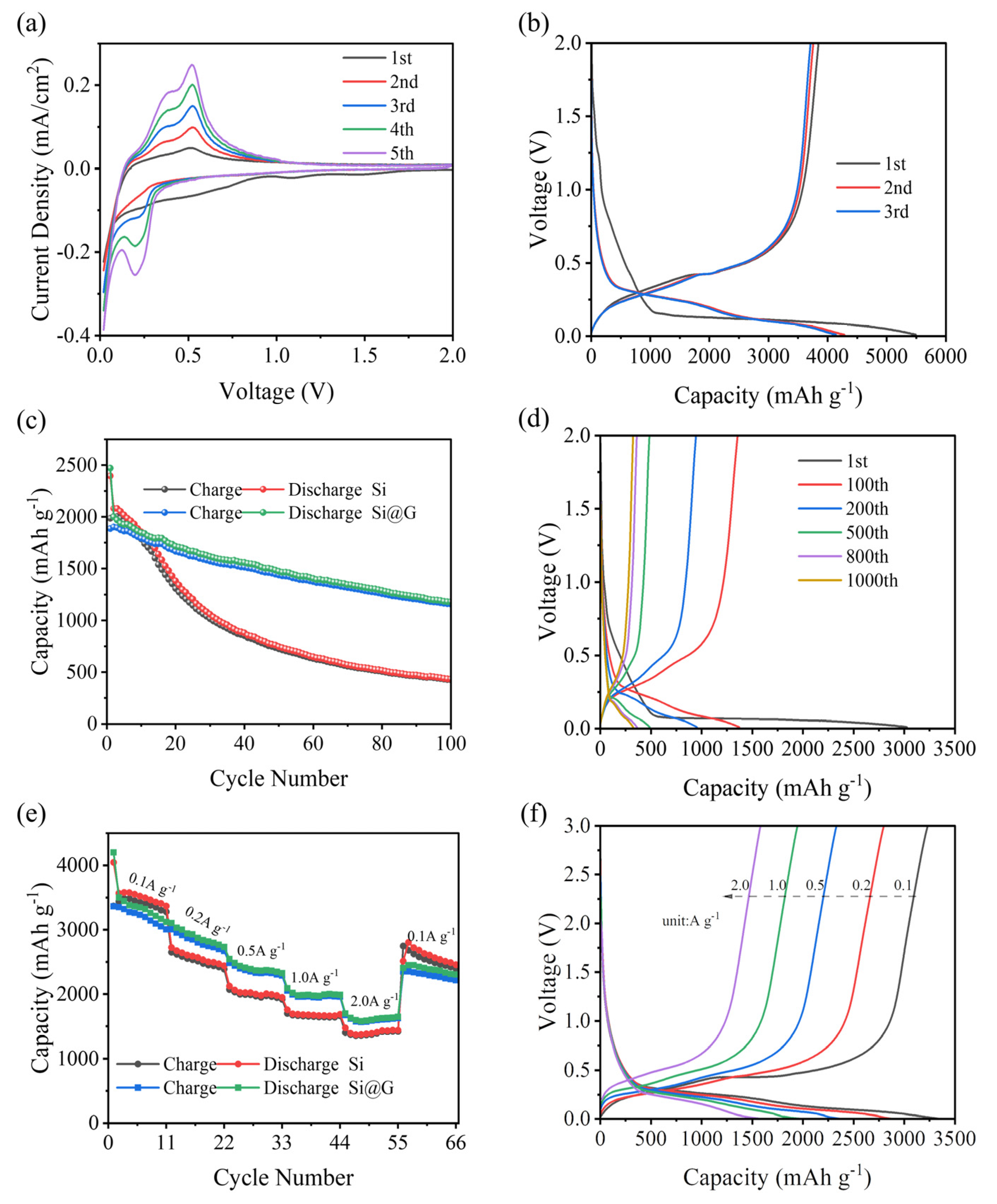 Molecules 28 04280 g006 Molecules 28 04280 g006