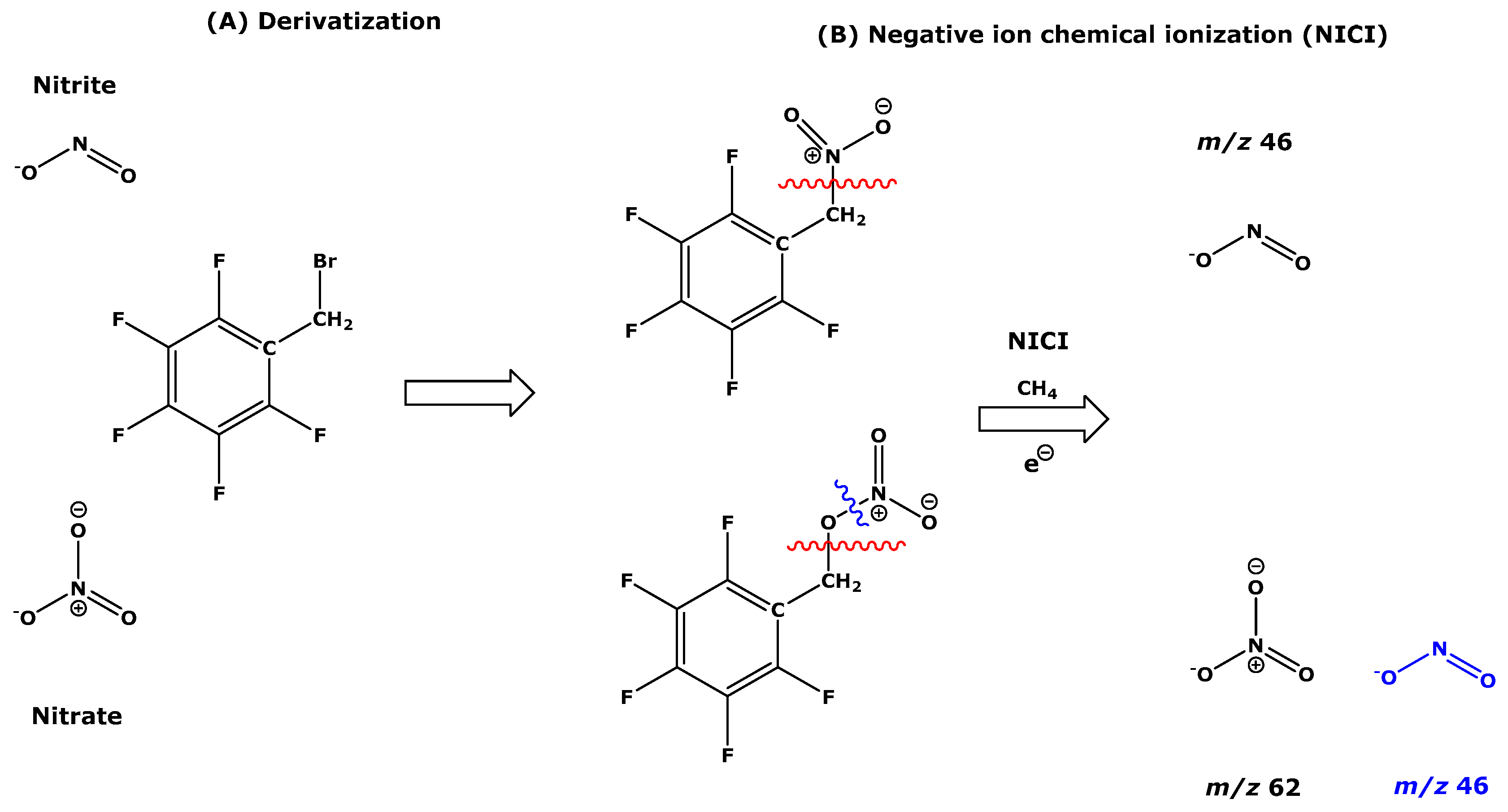 Molecules 28 04281 sch002