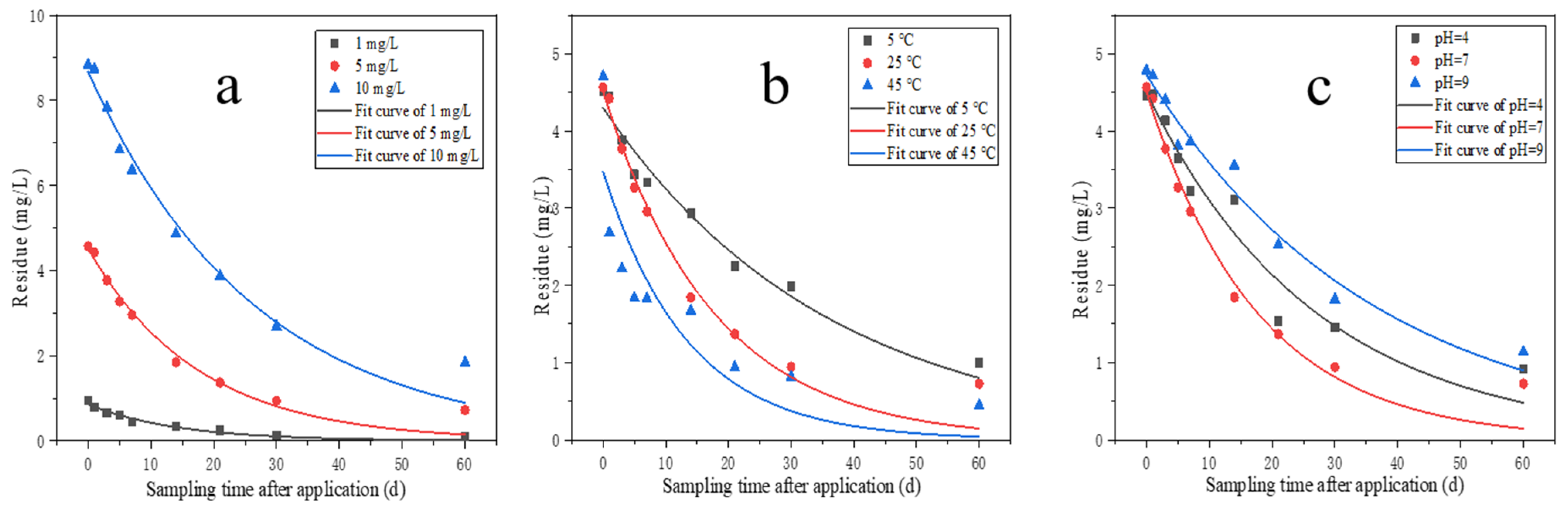 Molecules 28 04282 g002 Molecules 28 04282 g002