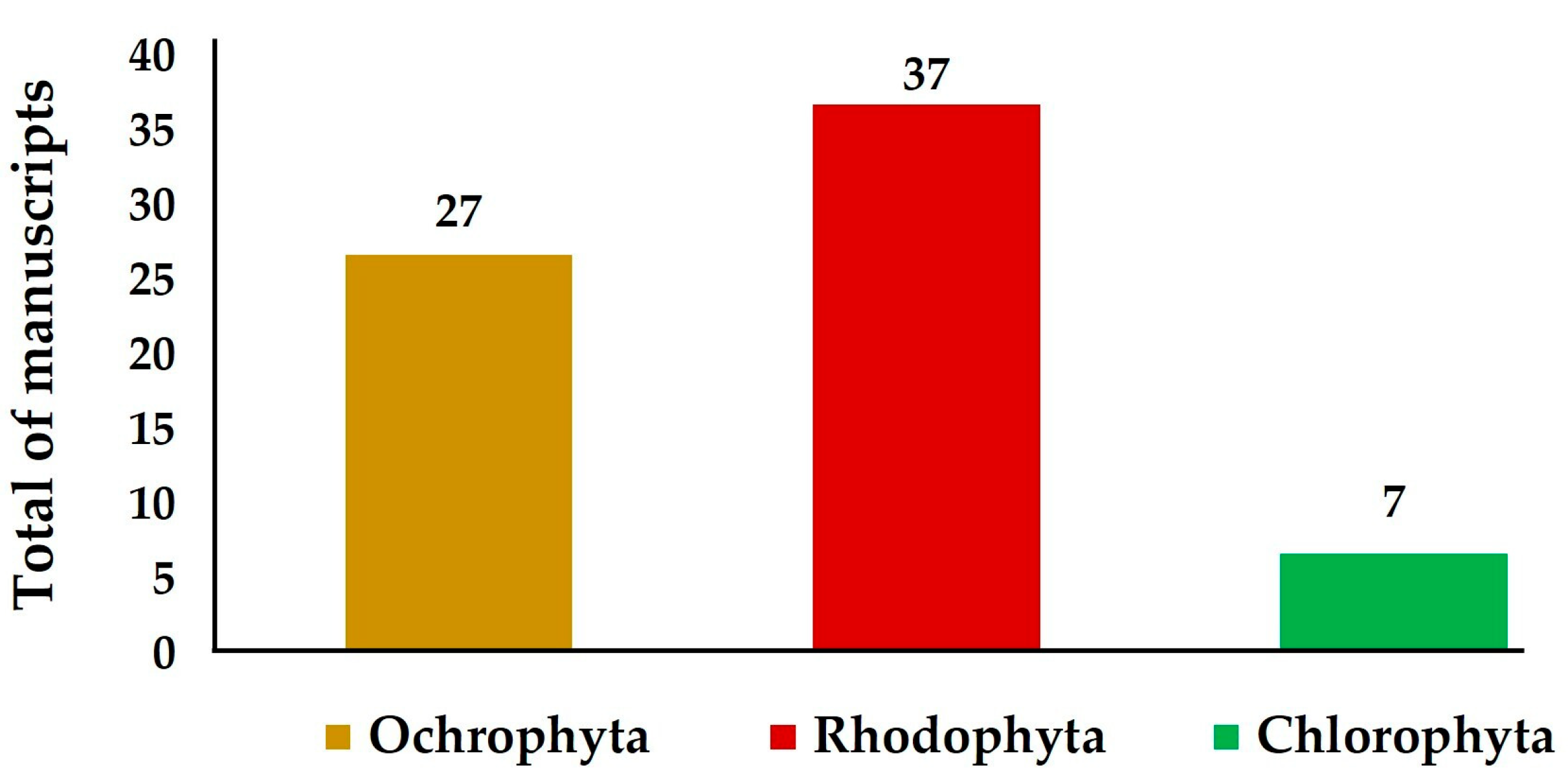 Molecules 28 04285 g002 Molecules 28 04285 g002