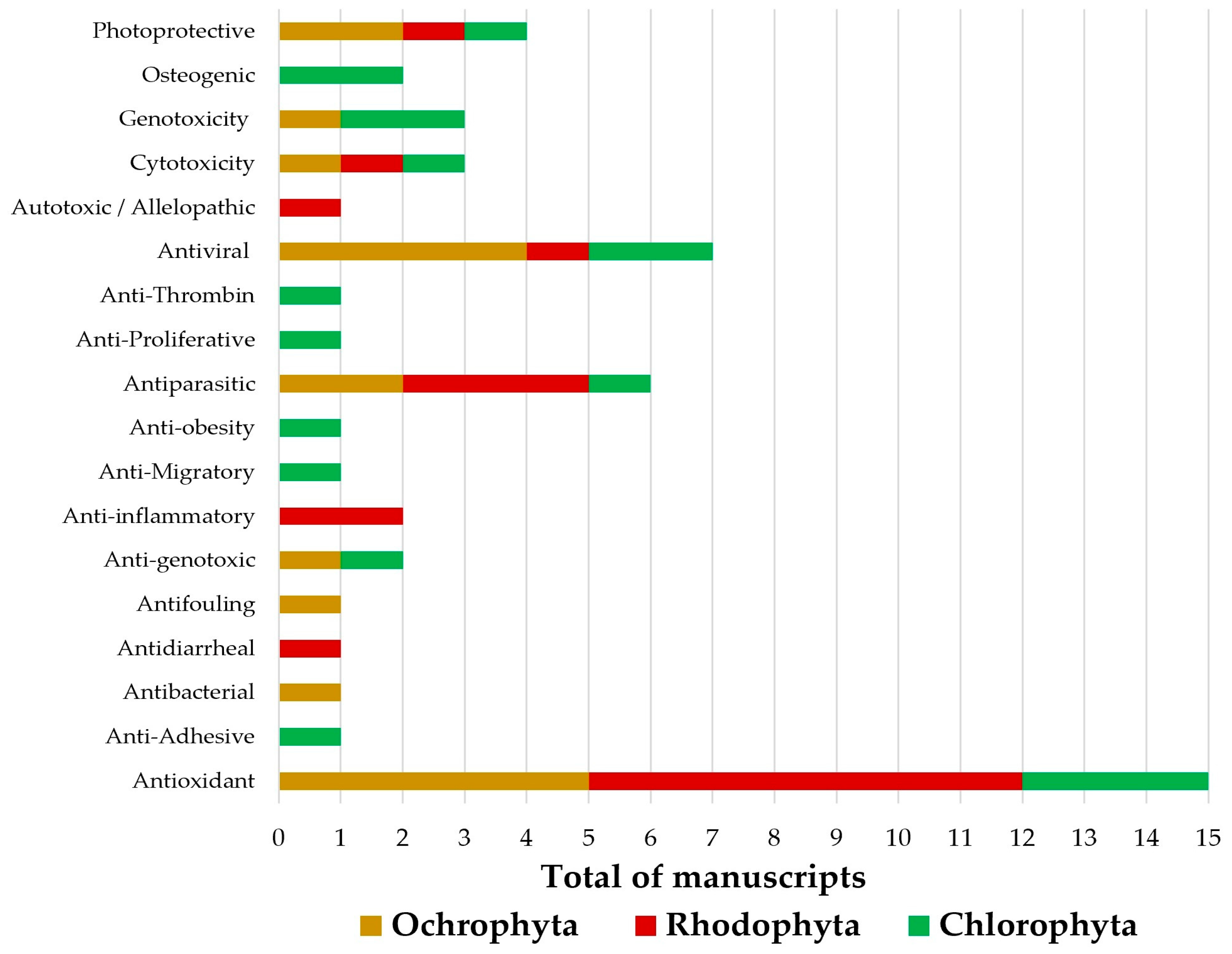 Molecules 28 04285 g003 Molecules 28 04285 g003