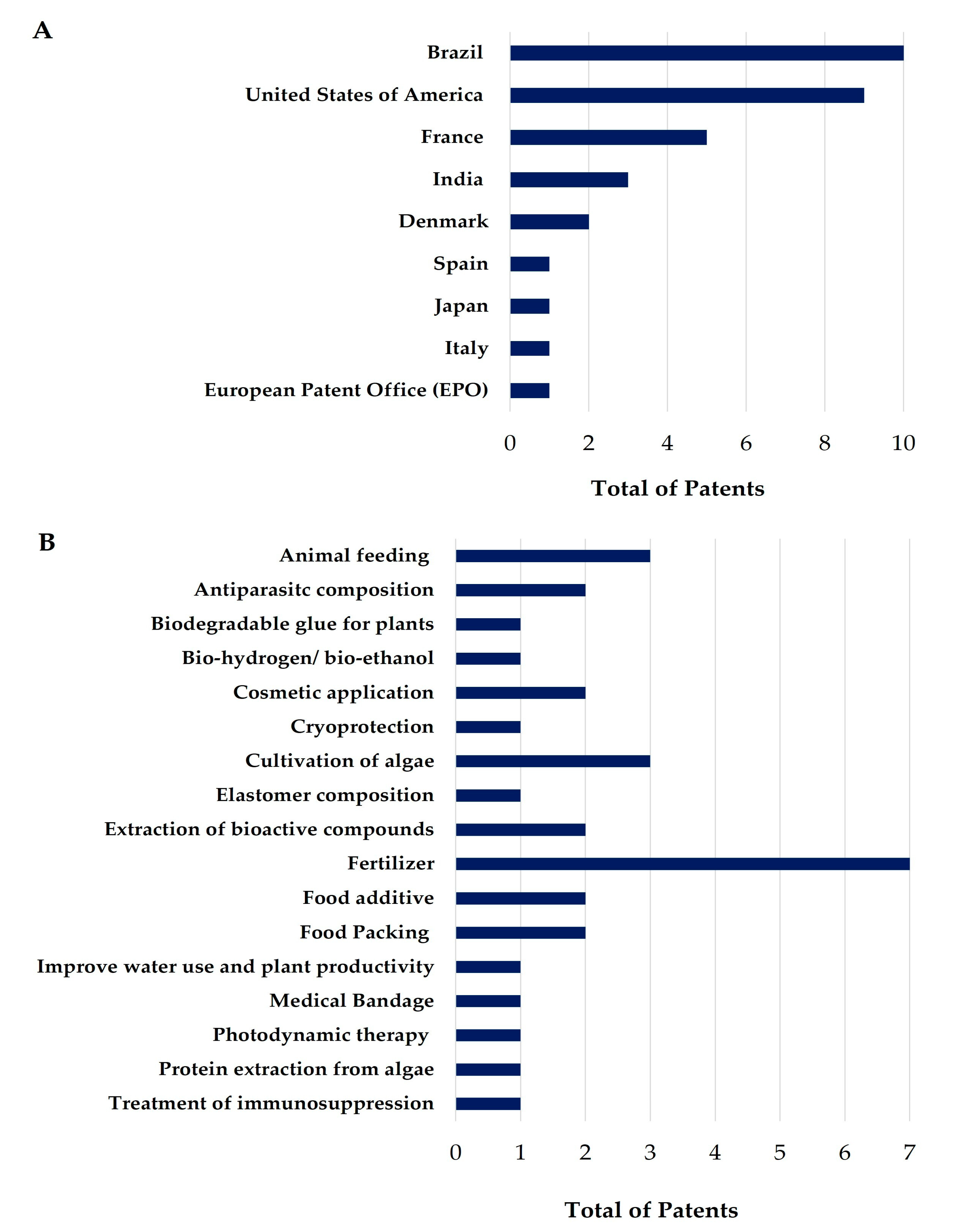 Molecules 28 04285 g009 Molecules 28 04285 g009