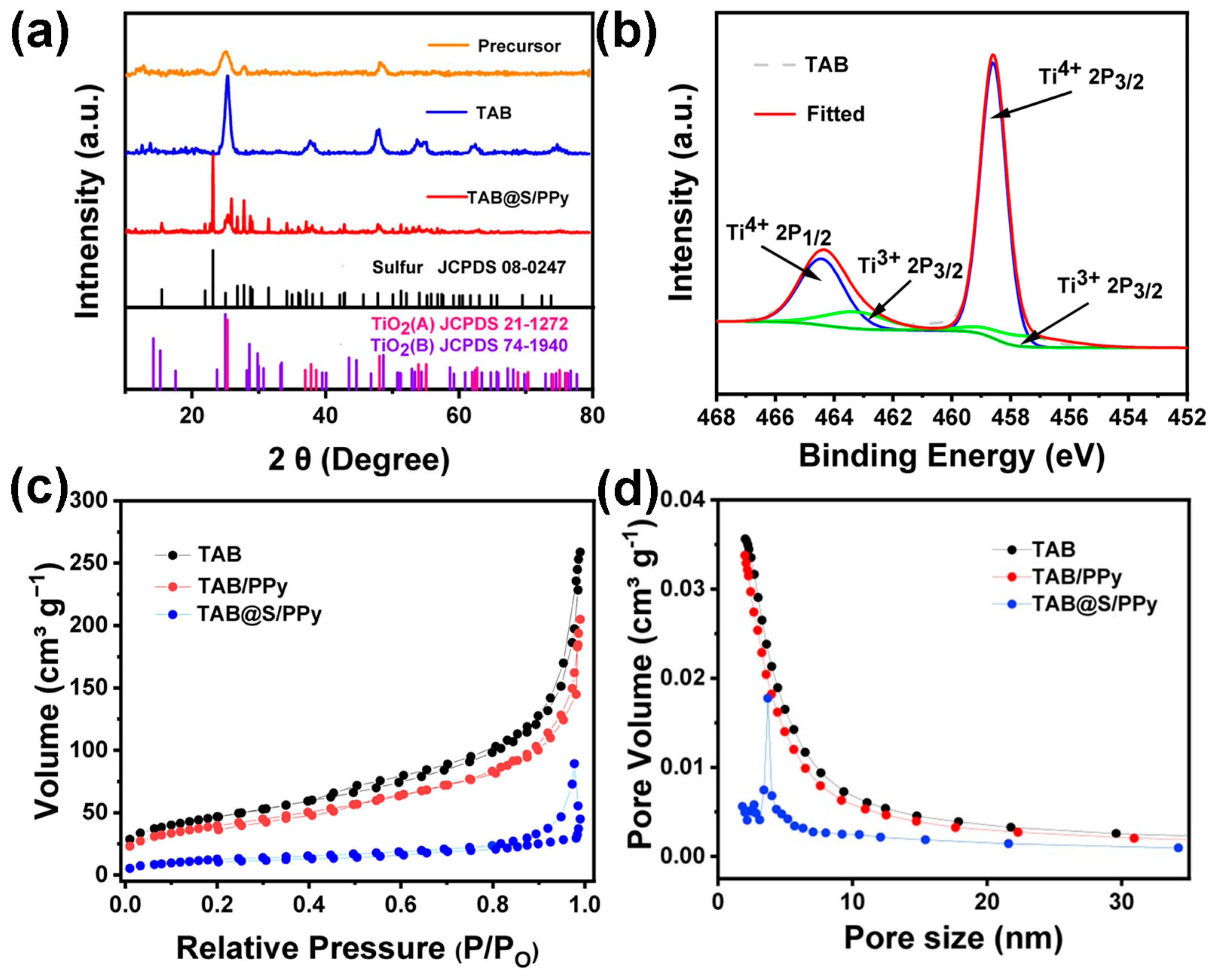Molecules 28 04286 g003 Molecules 28 04286 g003
