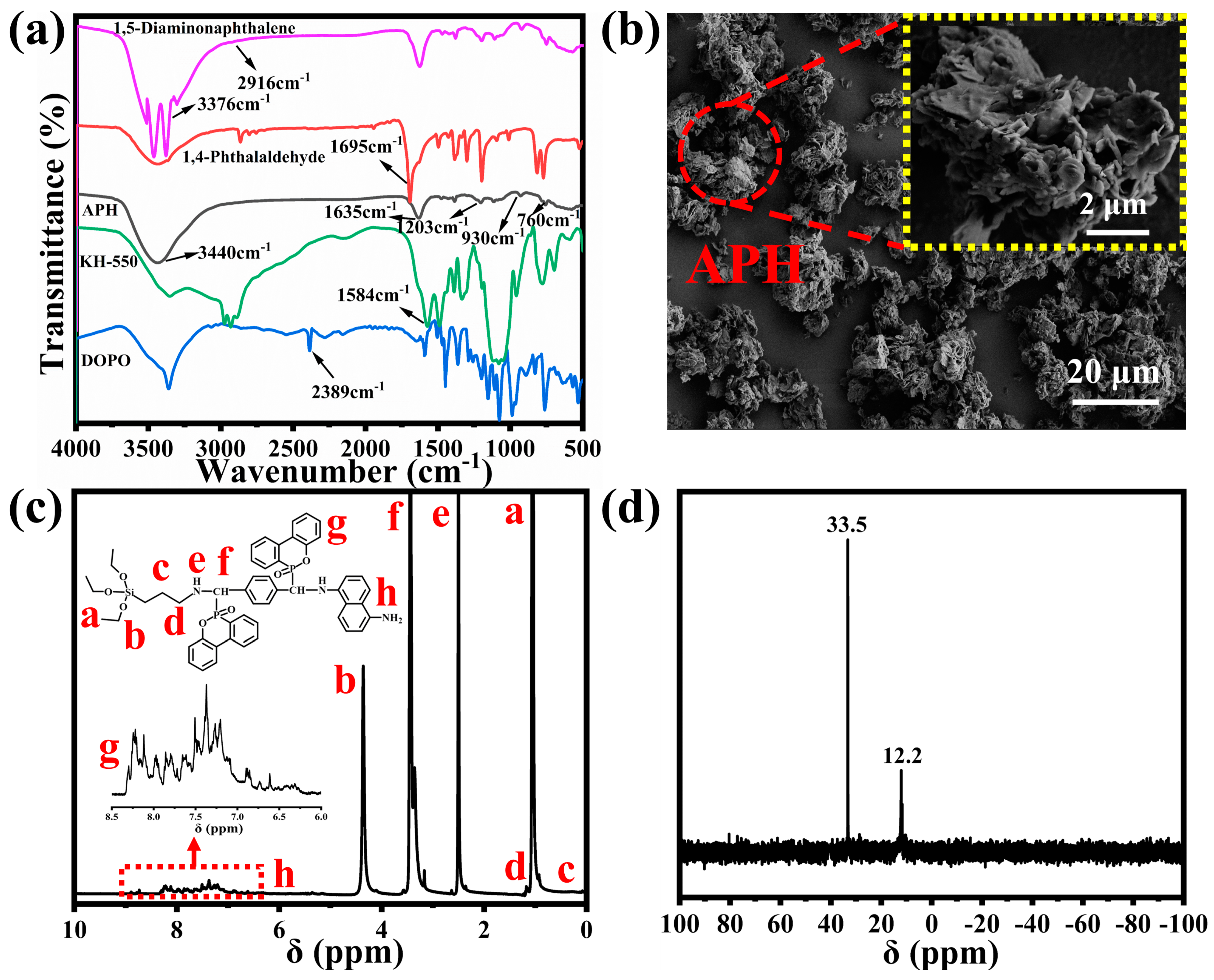 Molecules 28 04287 g001 Molecules 28 04287 g001