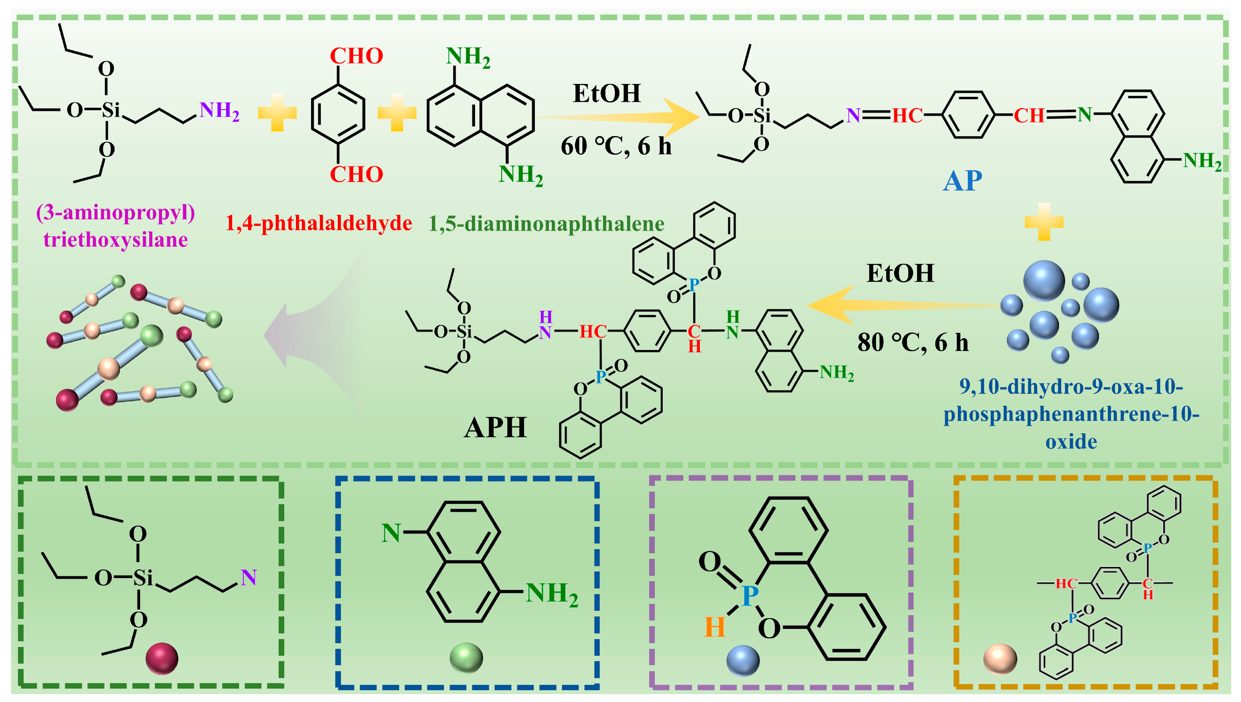 Molecules 28 04287 sch001 Molecules 28 04287 sch001