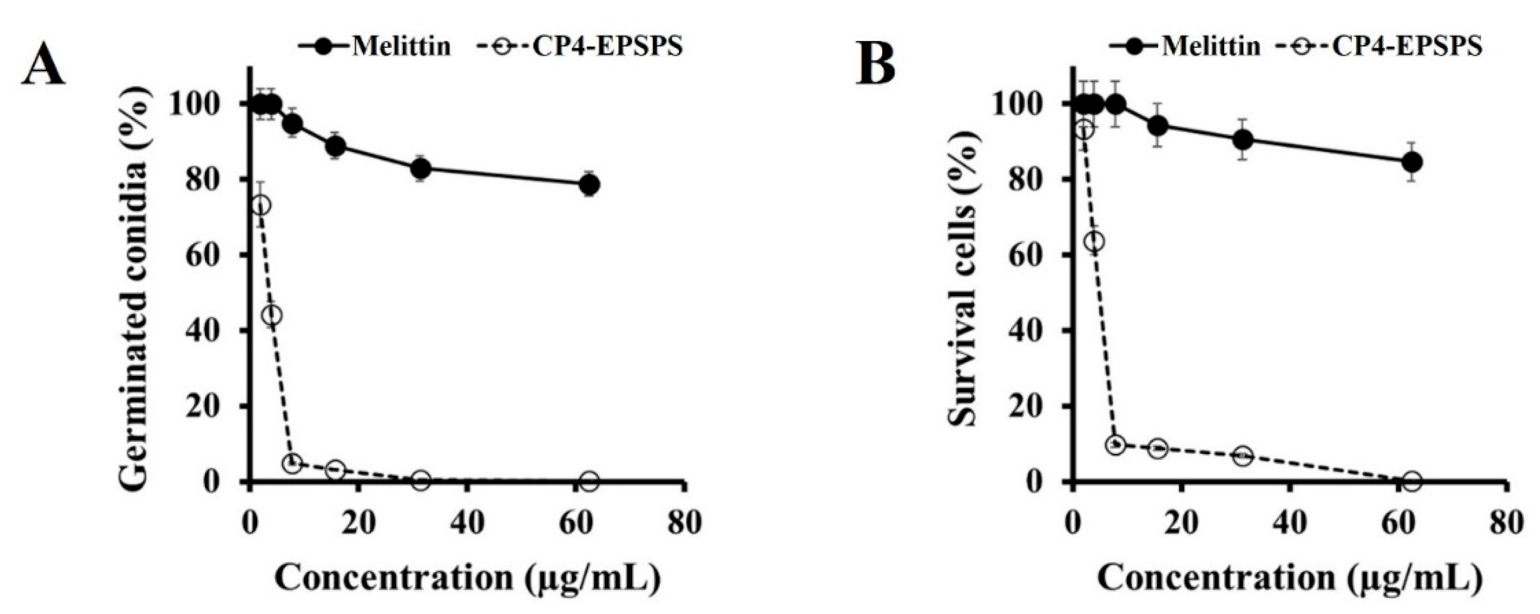 Molecules 28 04289 g003 Molecules 28 04289 g003