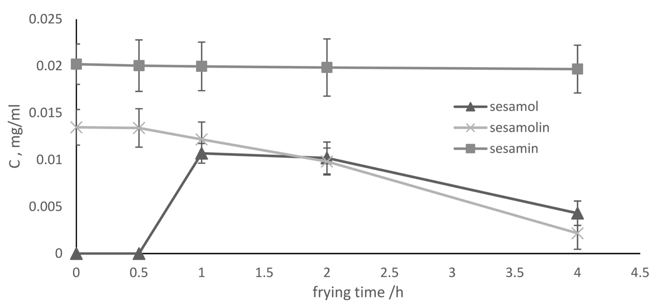 Molecules 28 04290 g003