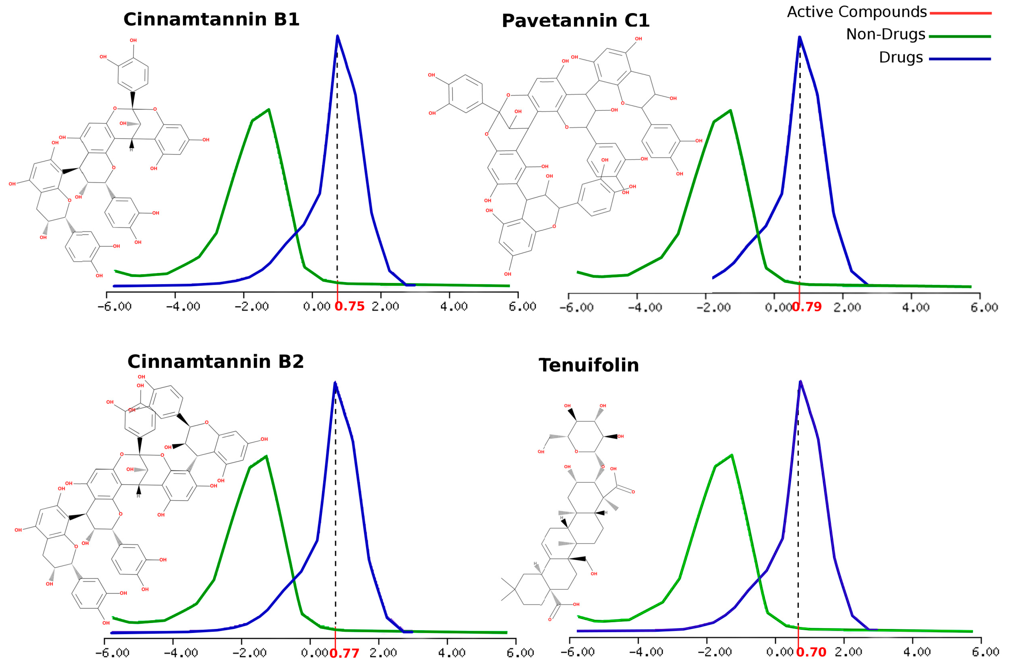 Molecules 28 04296 g003