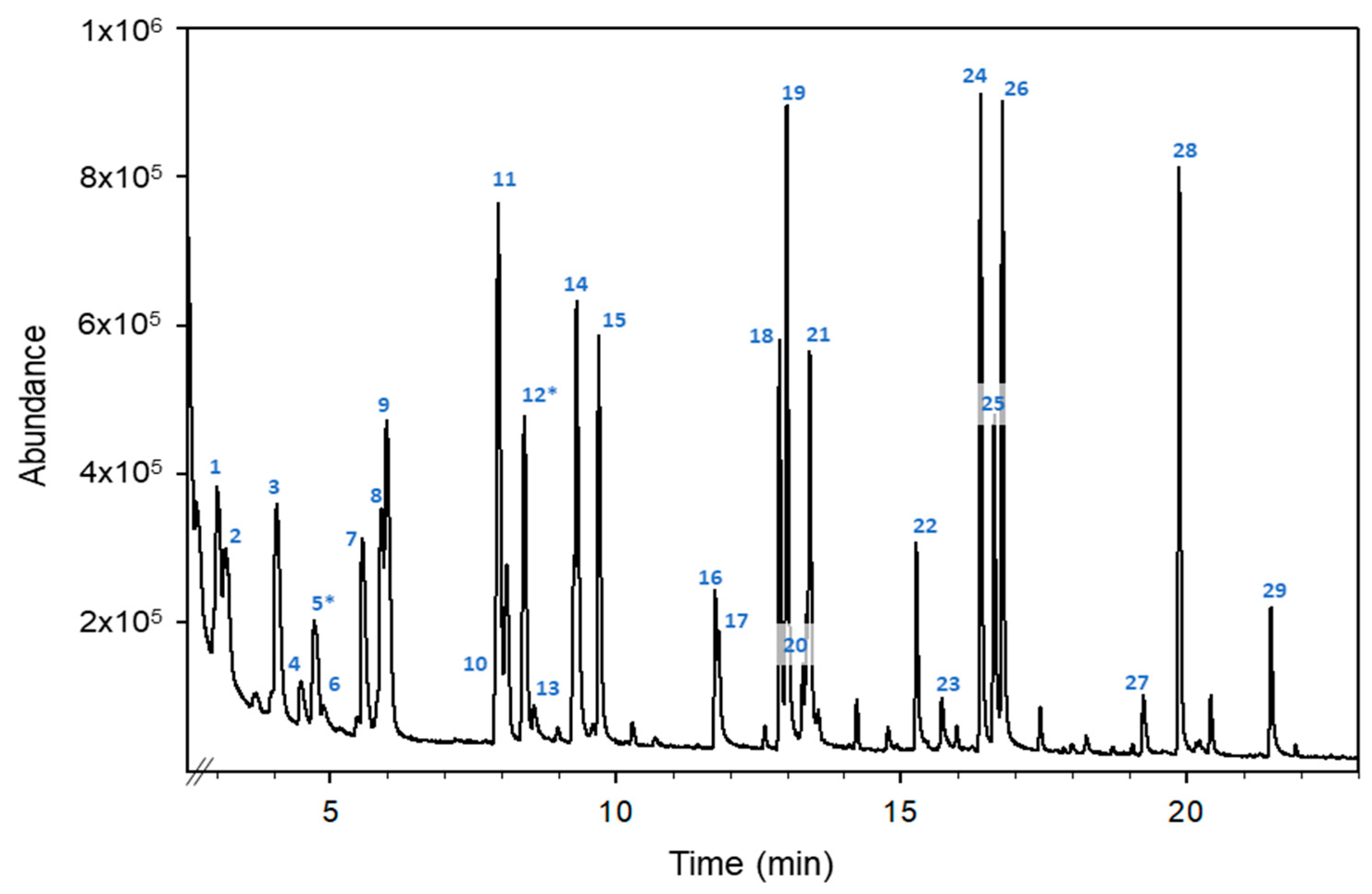 Molecules 28 04297 g001 Molecules 28 04297 g001