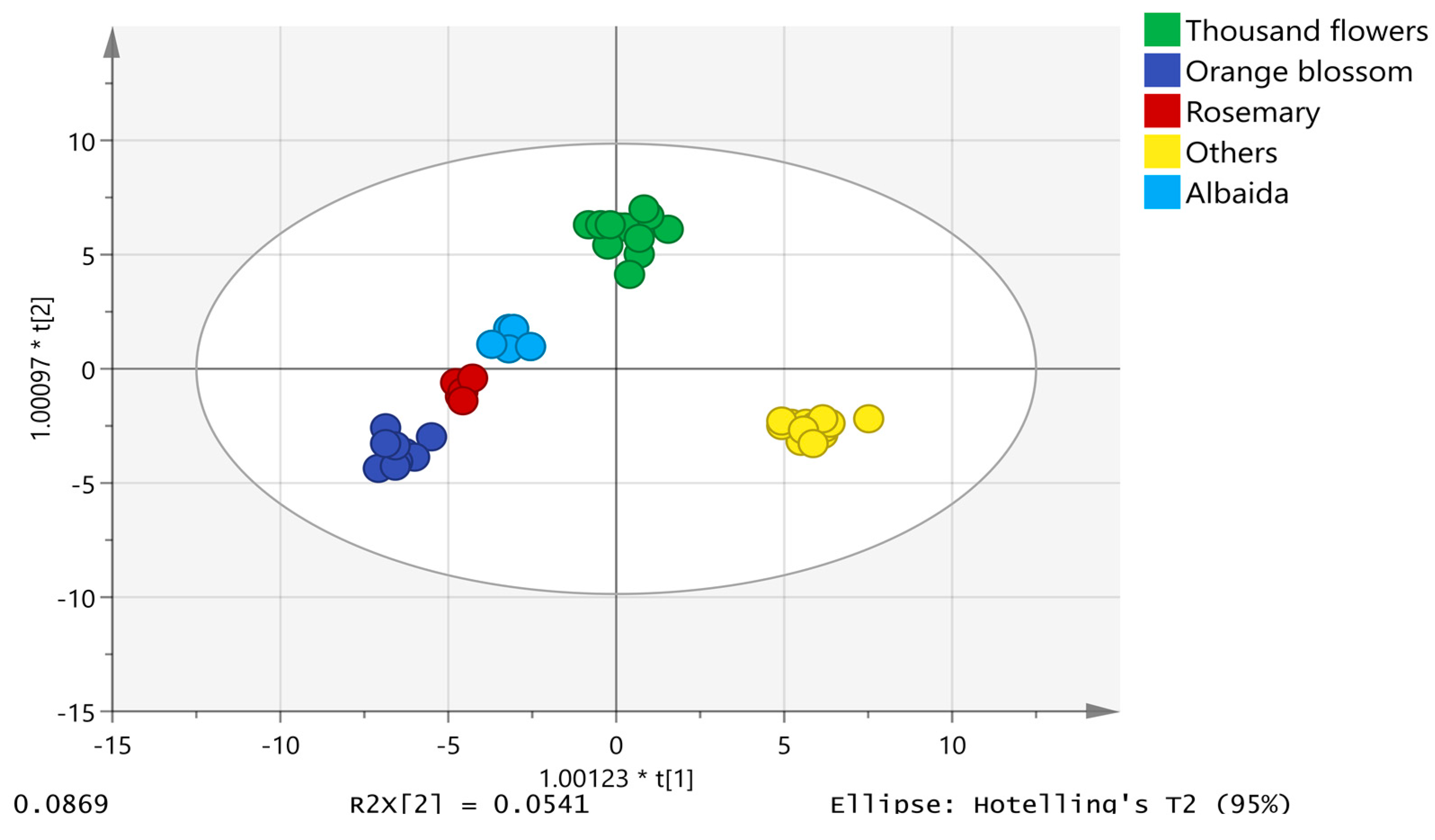 Molecules 28 04297 g002 Molecules 28 04297 g002