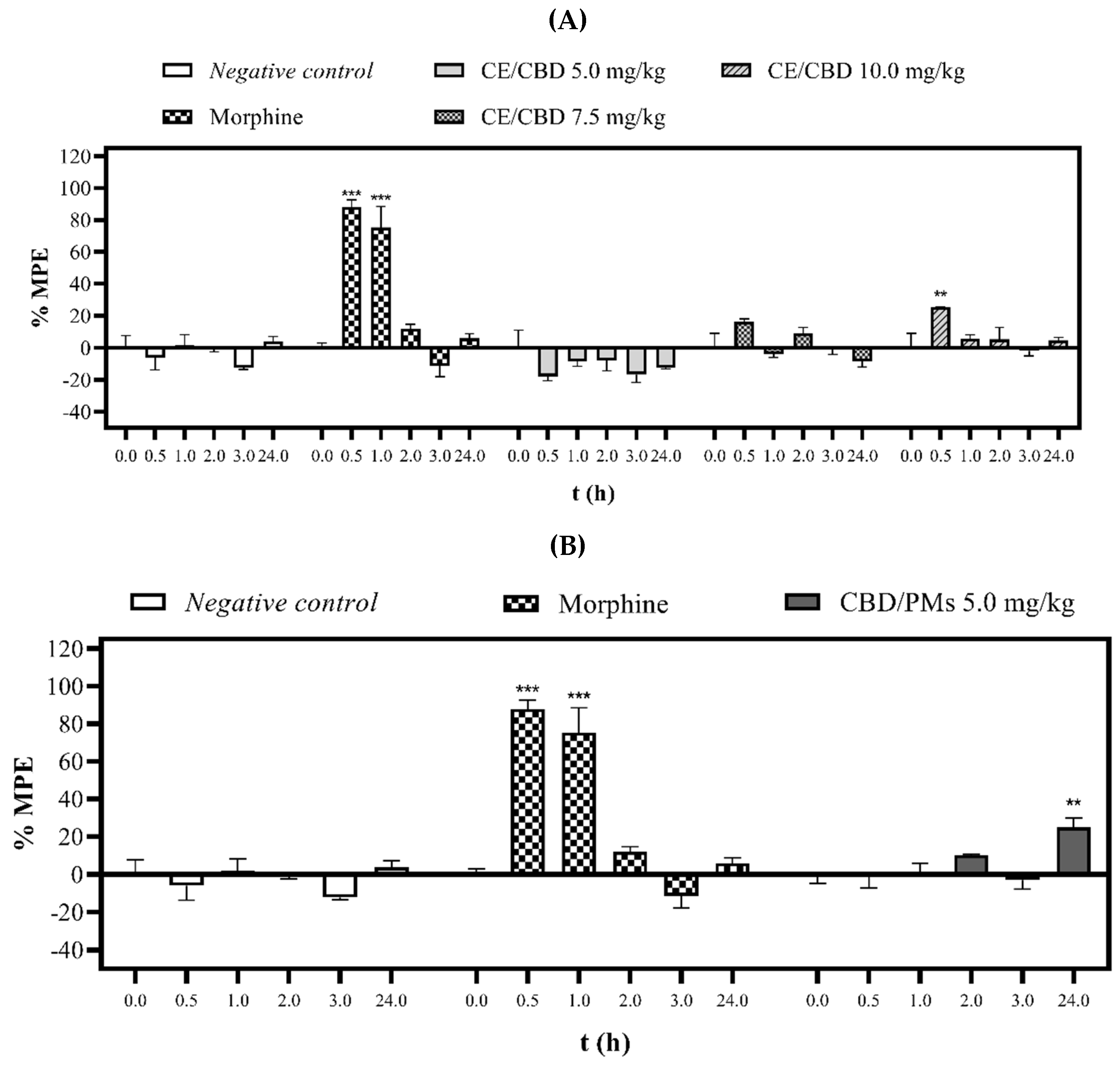 Molecules 28 04299 g003 Molecules 28 04299 g003