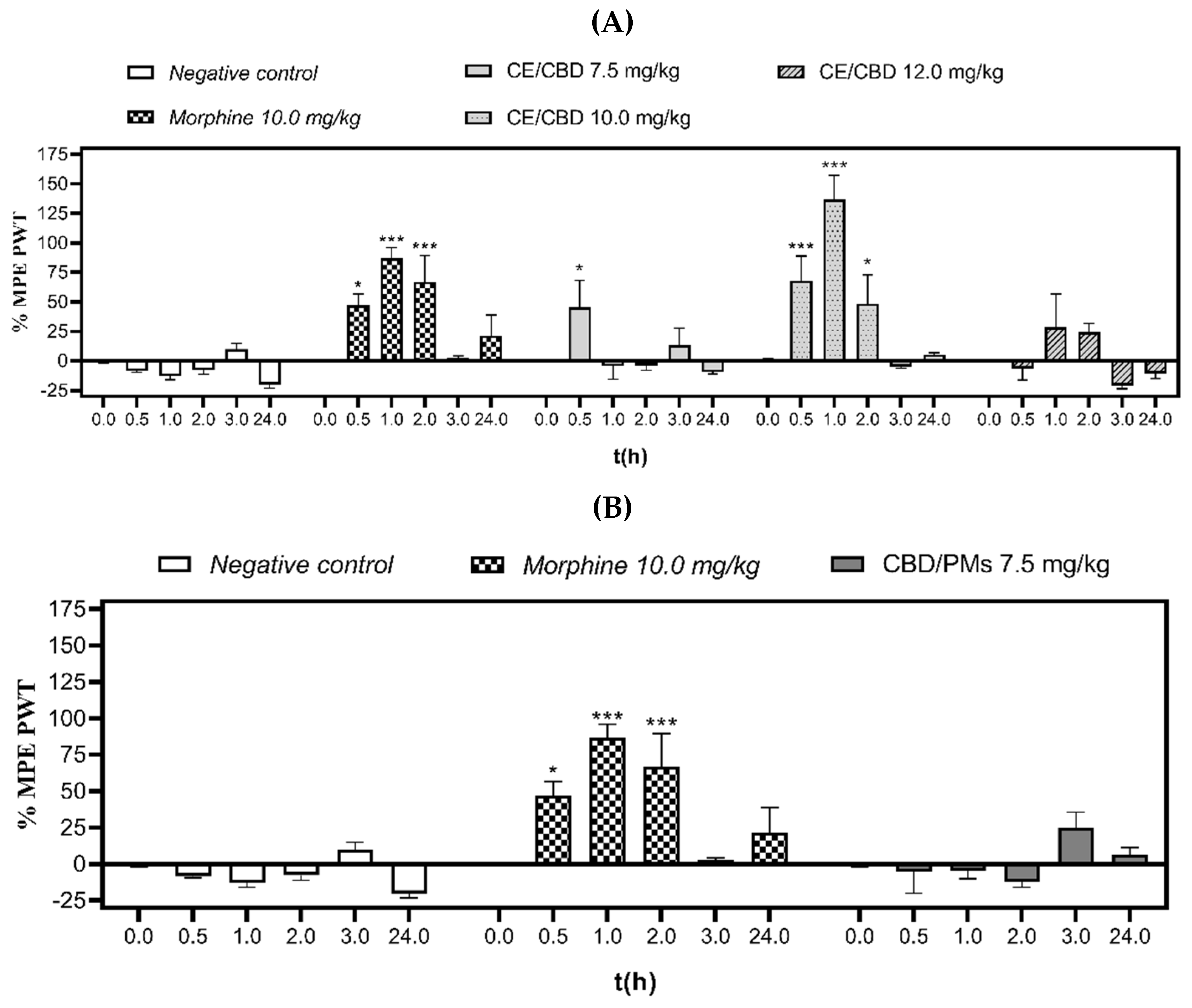 Molecules 28 04299 g004 Molecules 28 04299 g004