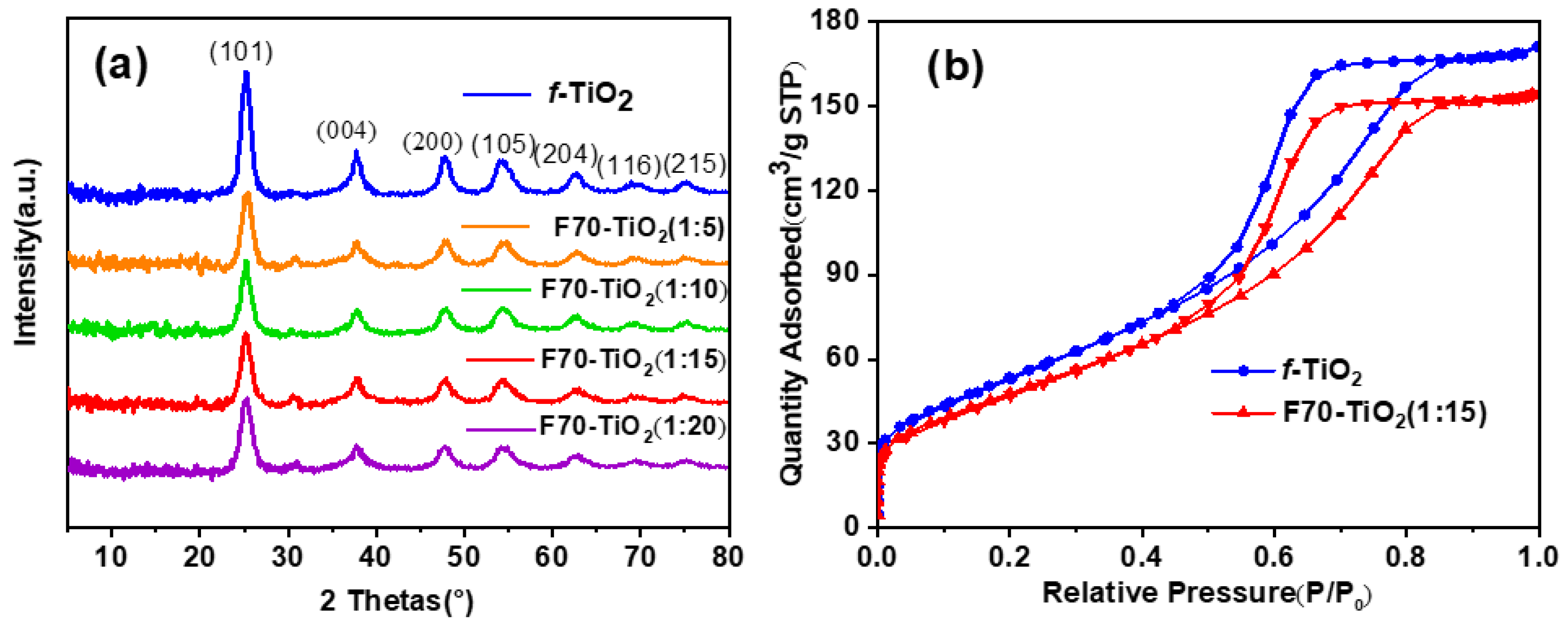 Molecules 28 04301 g001 Molecules 28 04301 g001