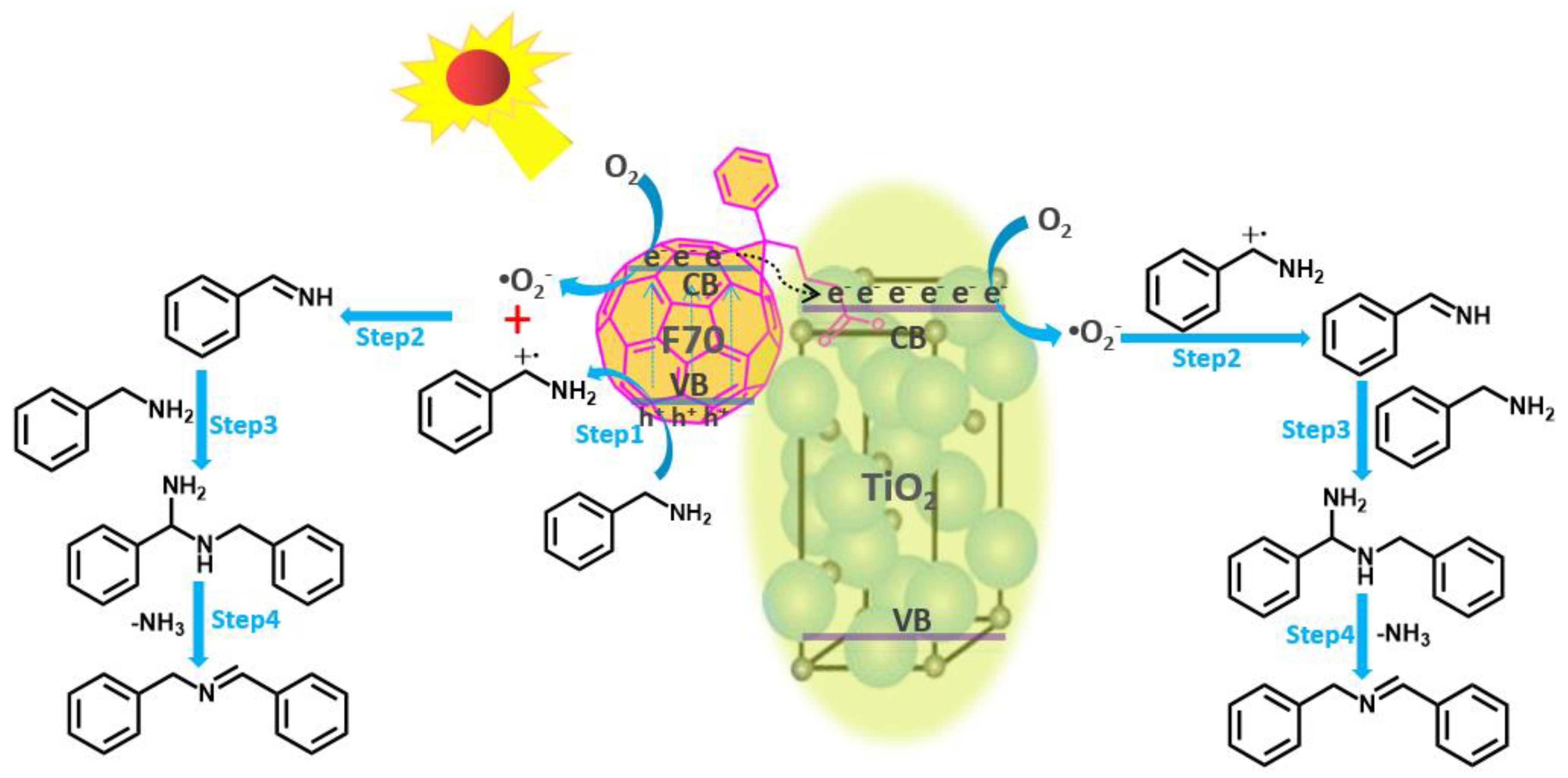 Molecules 28 04301 sch001 Molecules 28 04301 sch001