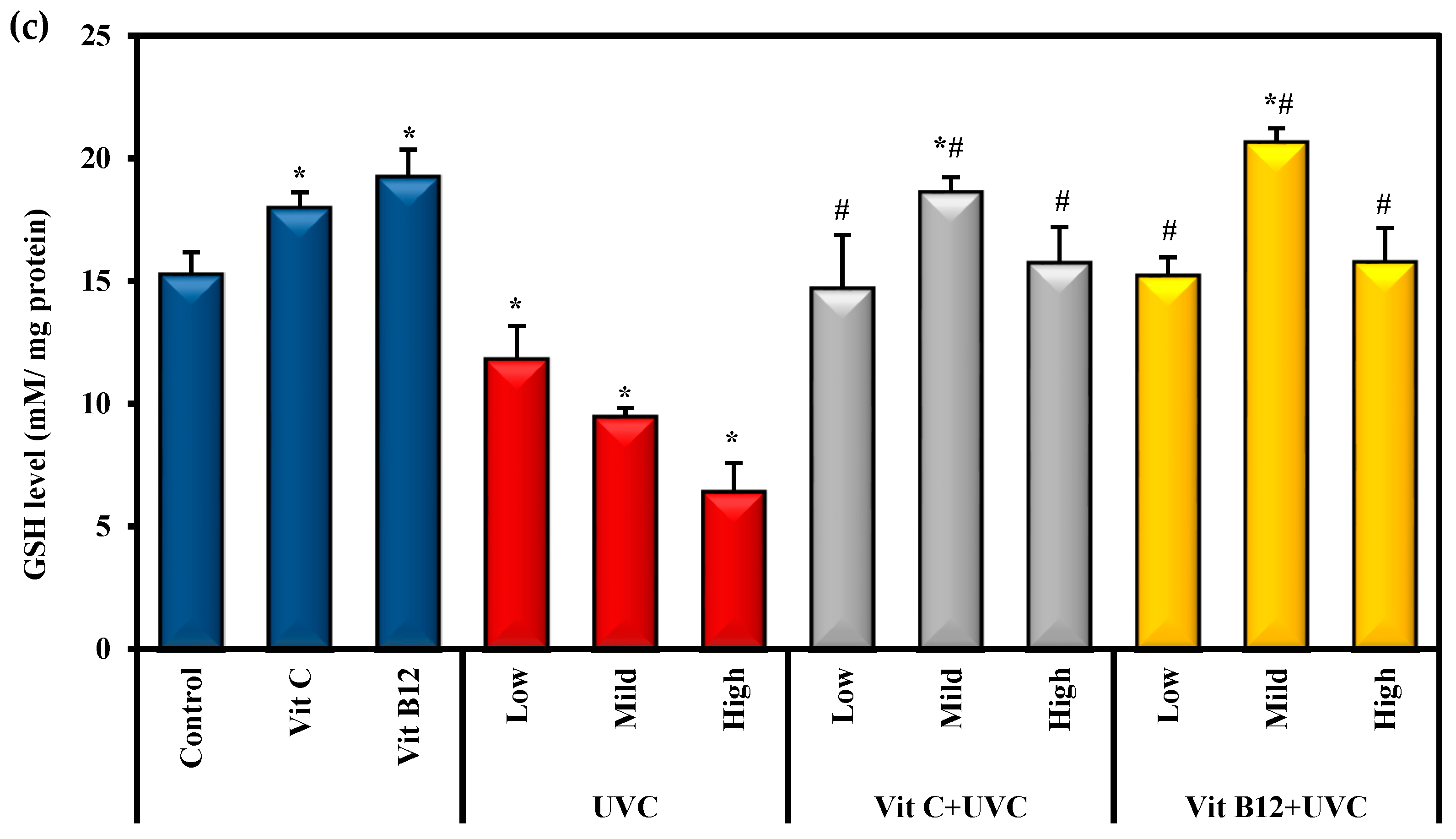 Molecules 28 04302 g002b Molecules 28 04302 g002b
