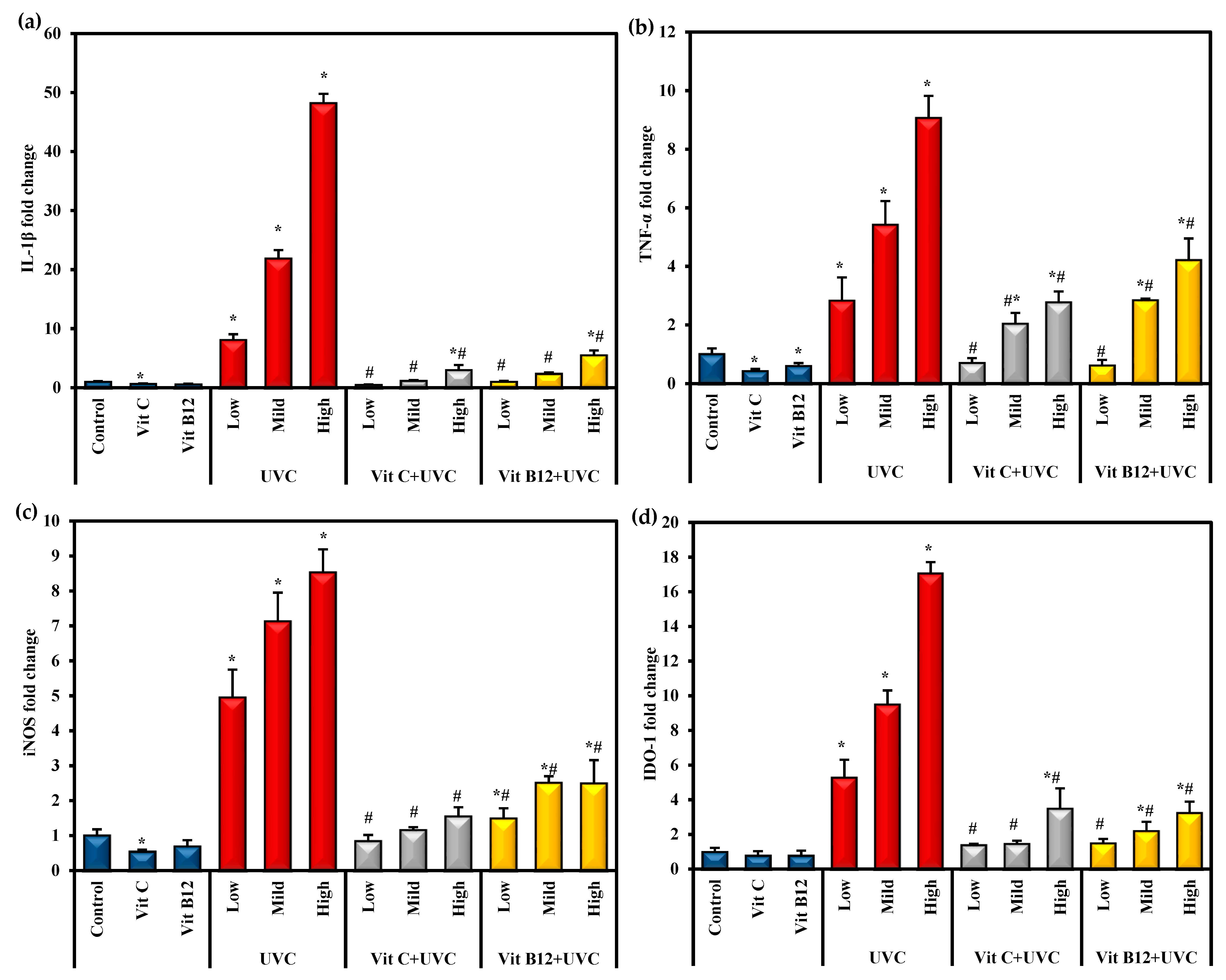 Molecules 28 04302 g003 Molecules 28 04302 g003