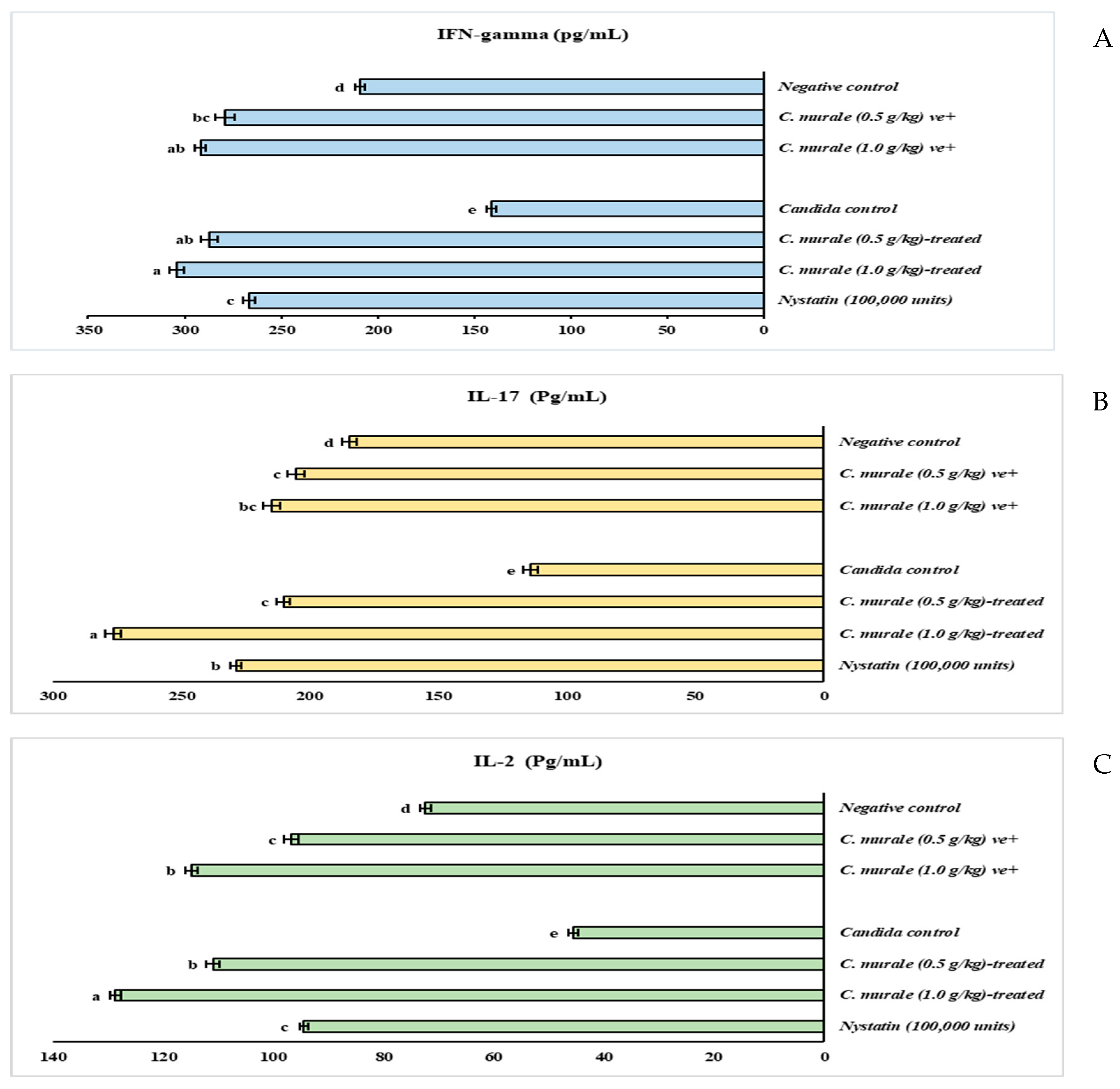 Molecules 28 04304 g001 Molecules 28 04304 g001