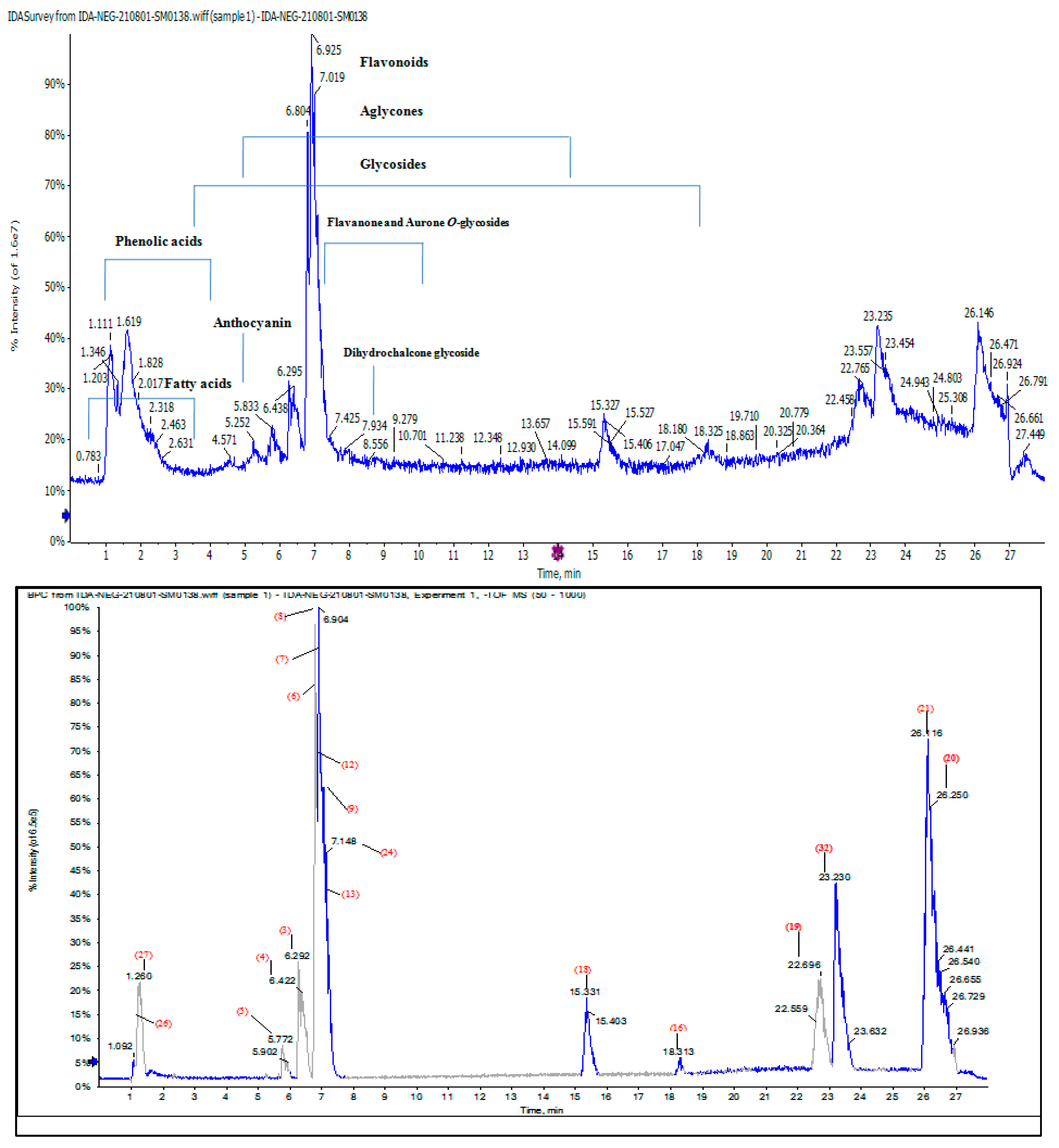 Molecules 28 04304 g002 Molecules 28 04304 g002