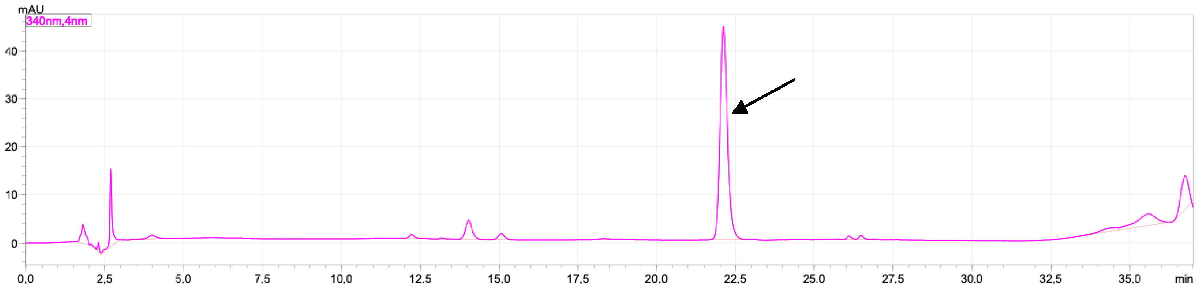 Molecules 28 04305 g002