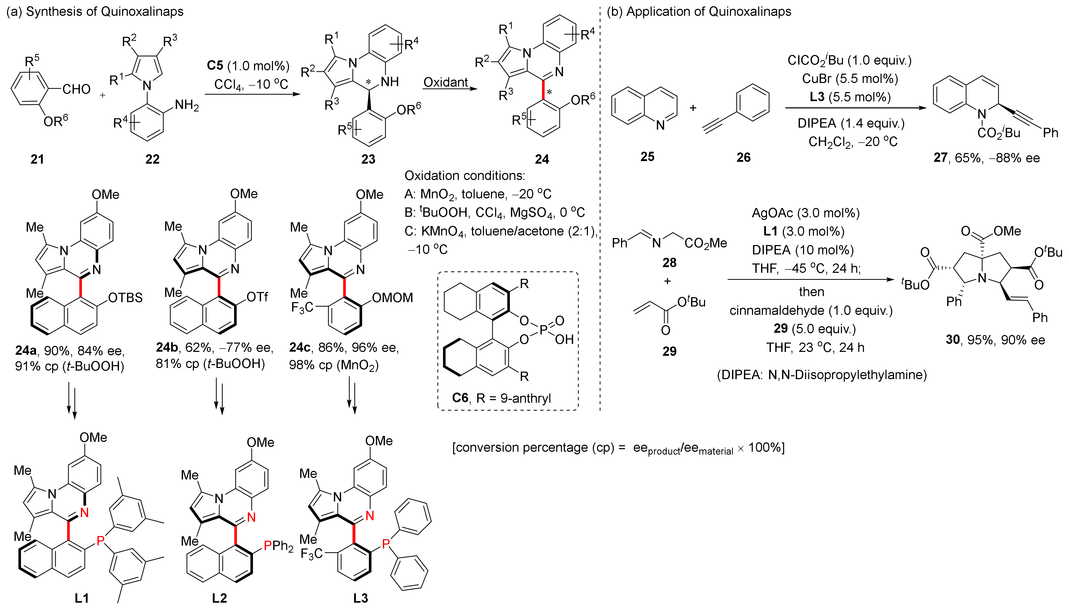 Molecules 28 04306 sch008 Molecules 28 04306 sch008