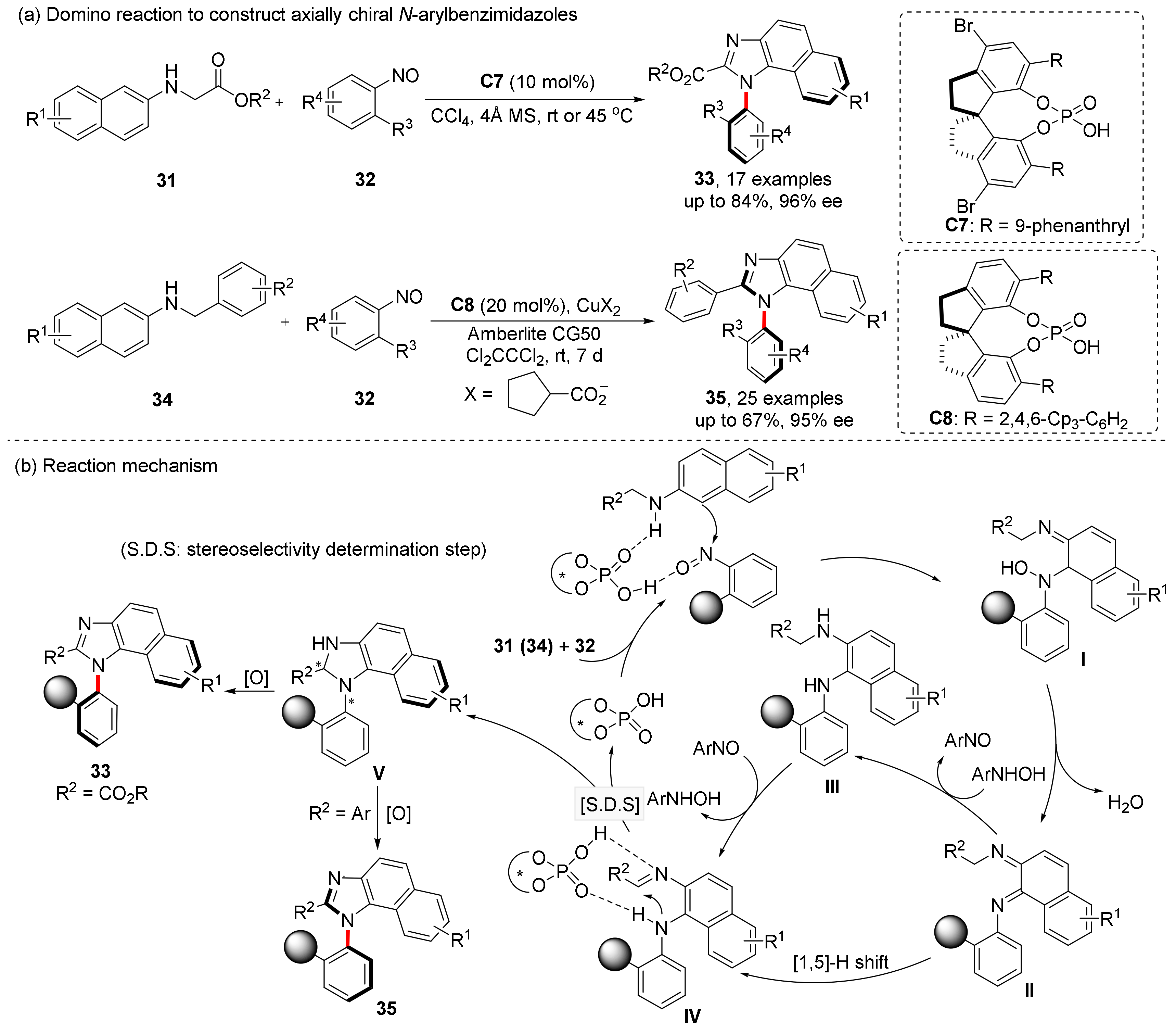 Molecules 28 04306 sch009 Molecules 28 04306 sch009