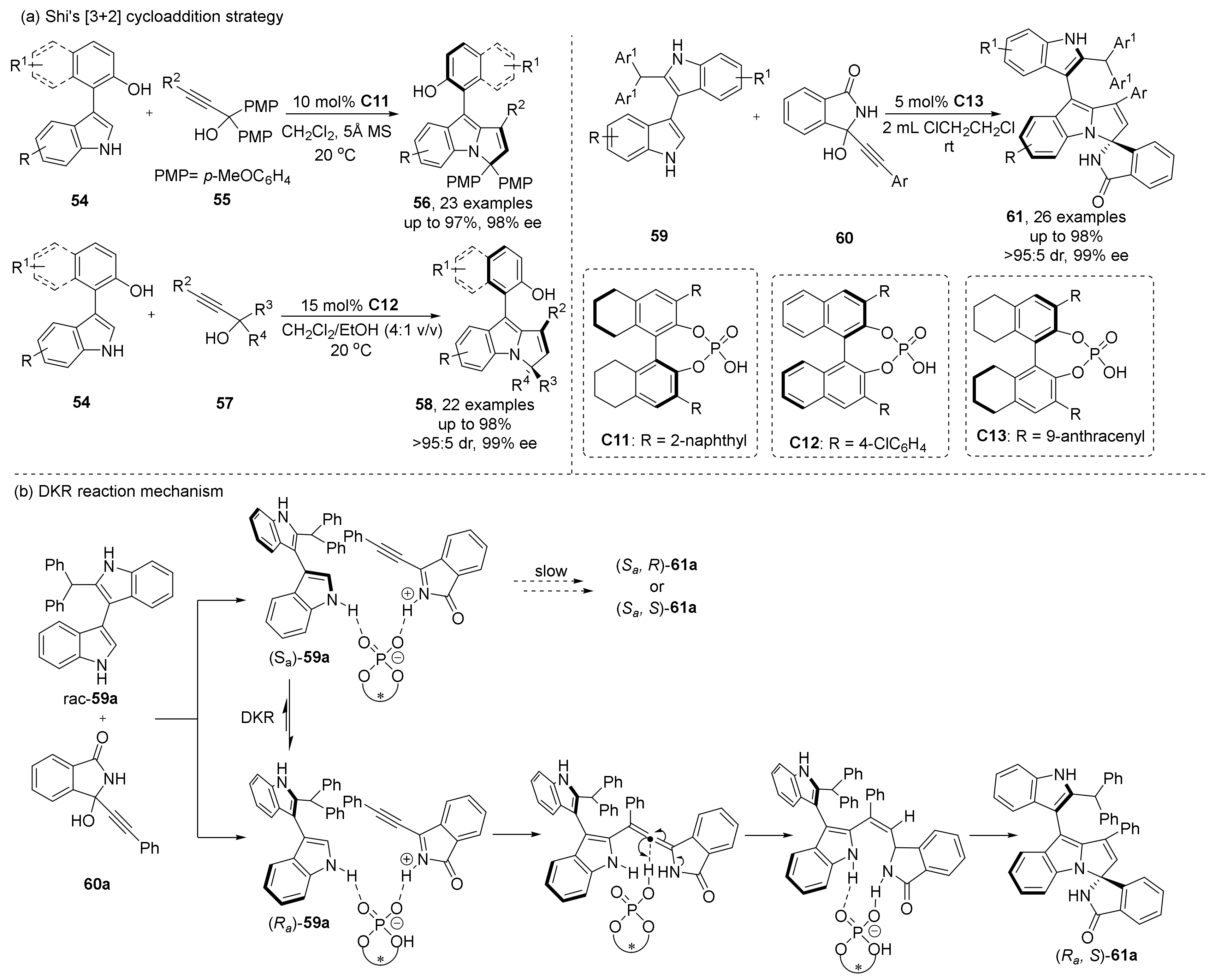 Molecules 28 04306 sch014 Molecules 28 04306 sch014